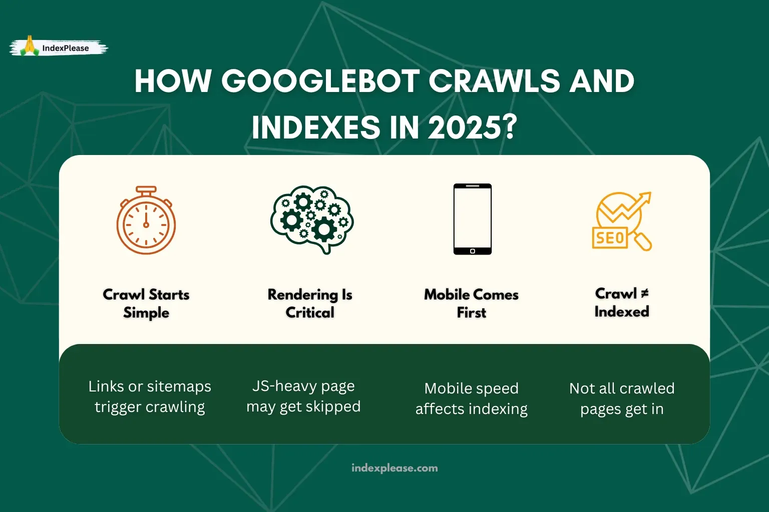 How Googlebot Crawls and Indexes in 2025 and IndexPlease branding.