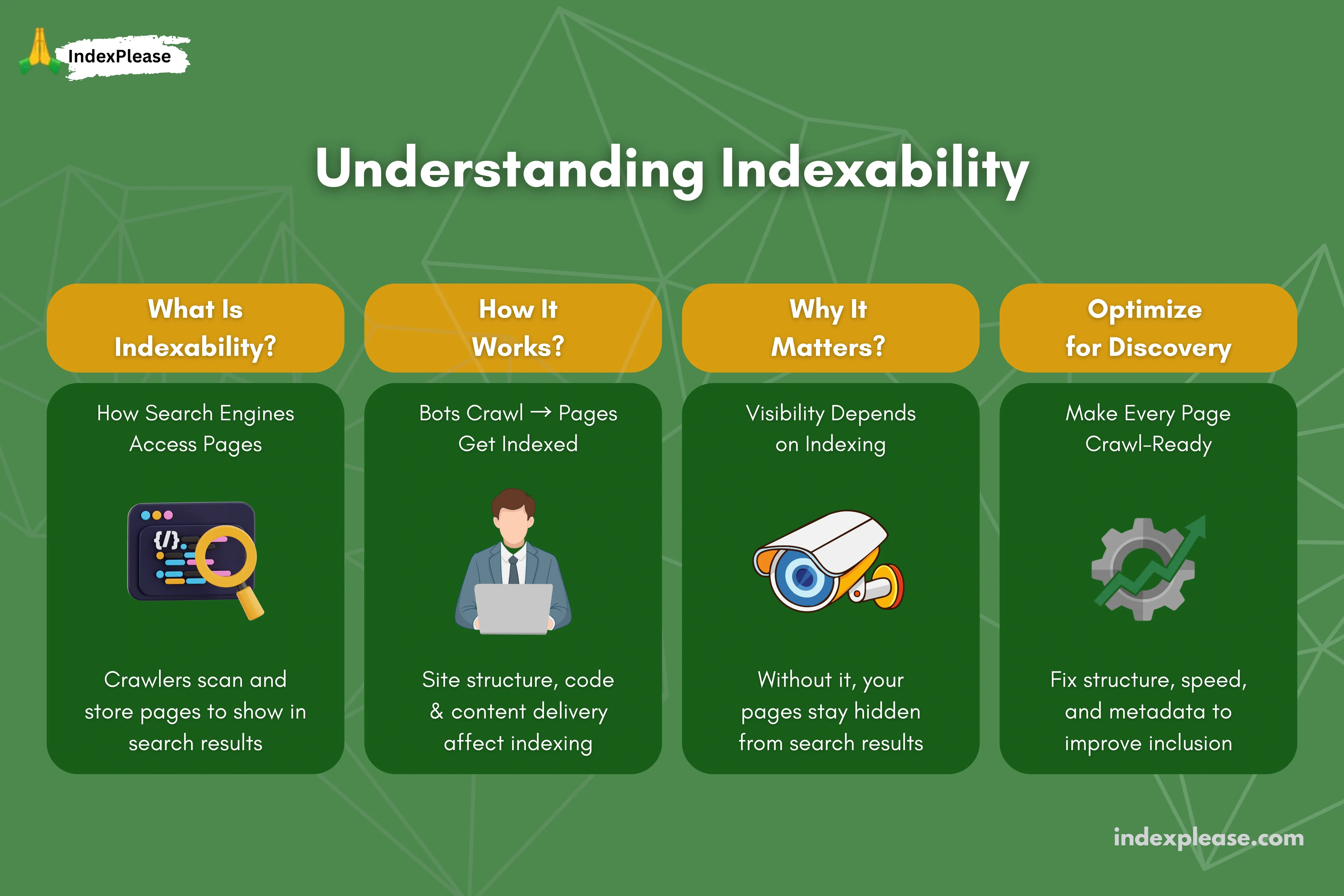 Understanding Indexability: A Guide, IndexPlease