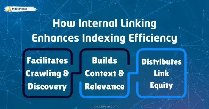 Three advantages of internal linking for indexing