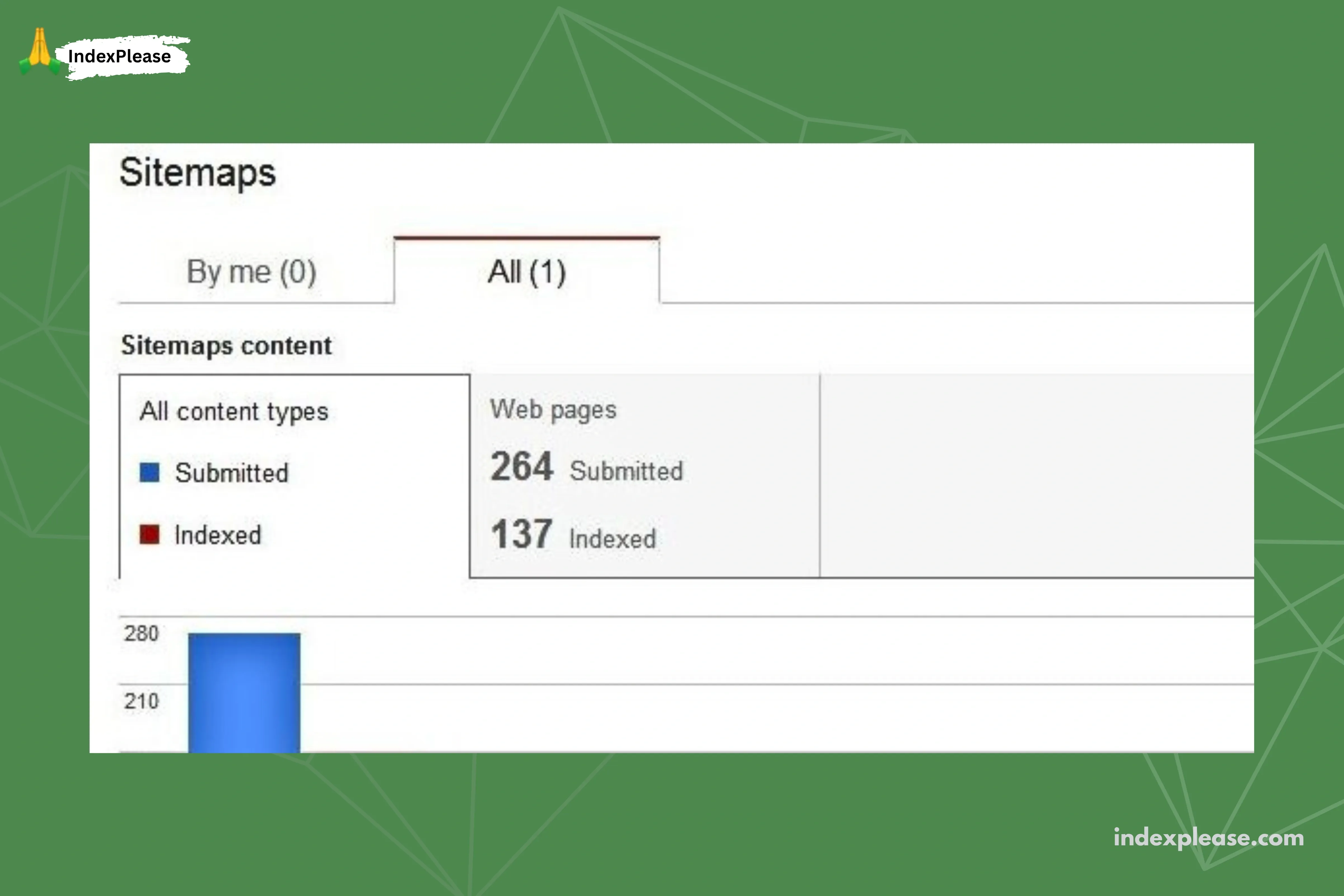 The Importance of This Concern, IndexPlease