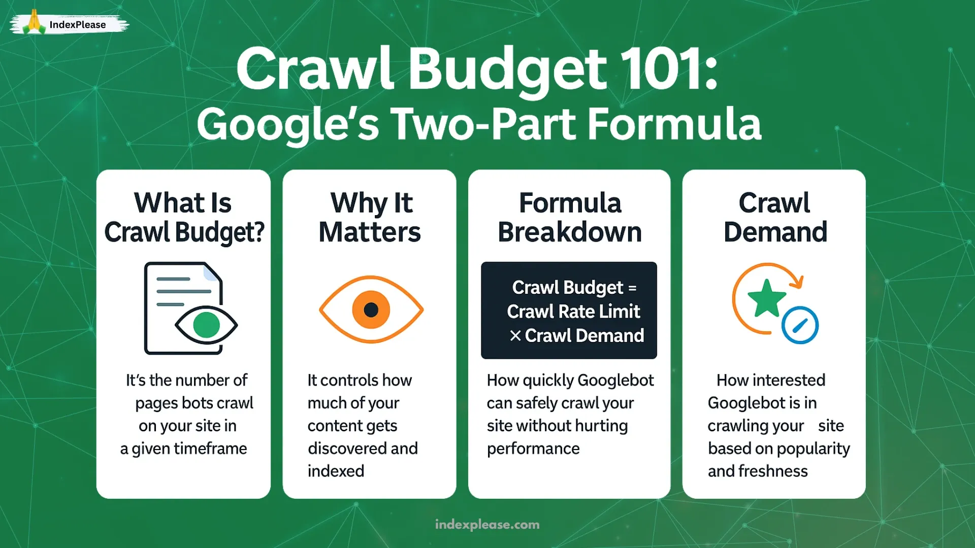 Explains Google’s crawl budget formula and why it affects indexing and site performance.