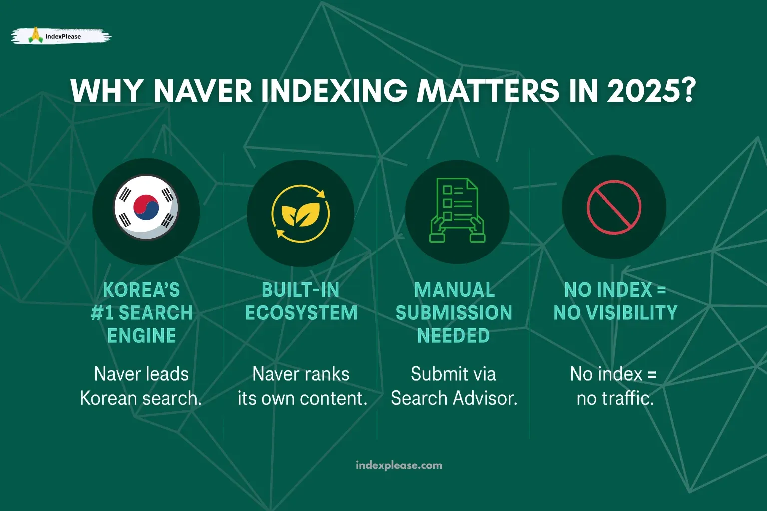 Why Naver Indexing Matters in 2025 and IndexPlease branding.