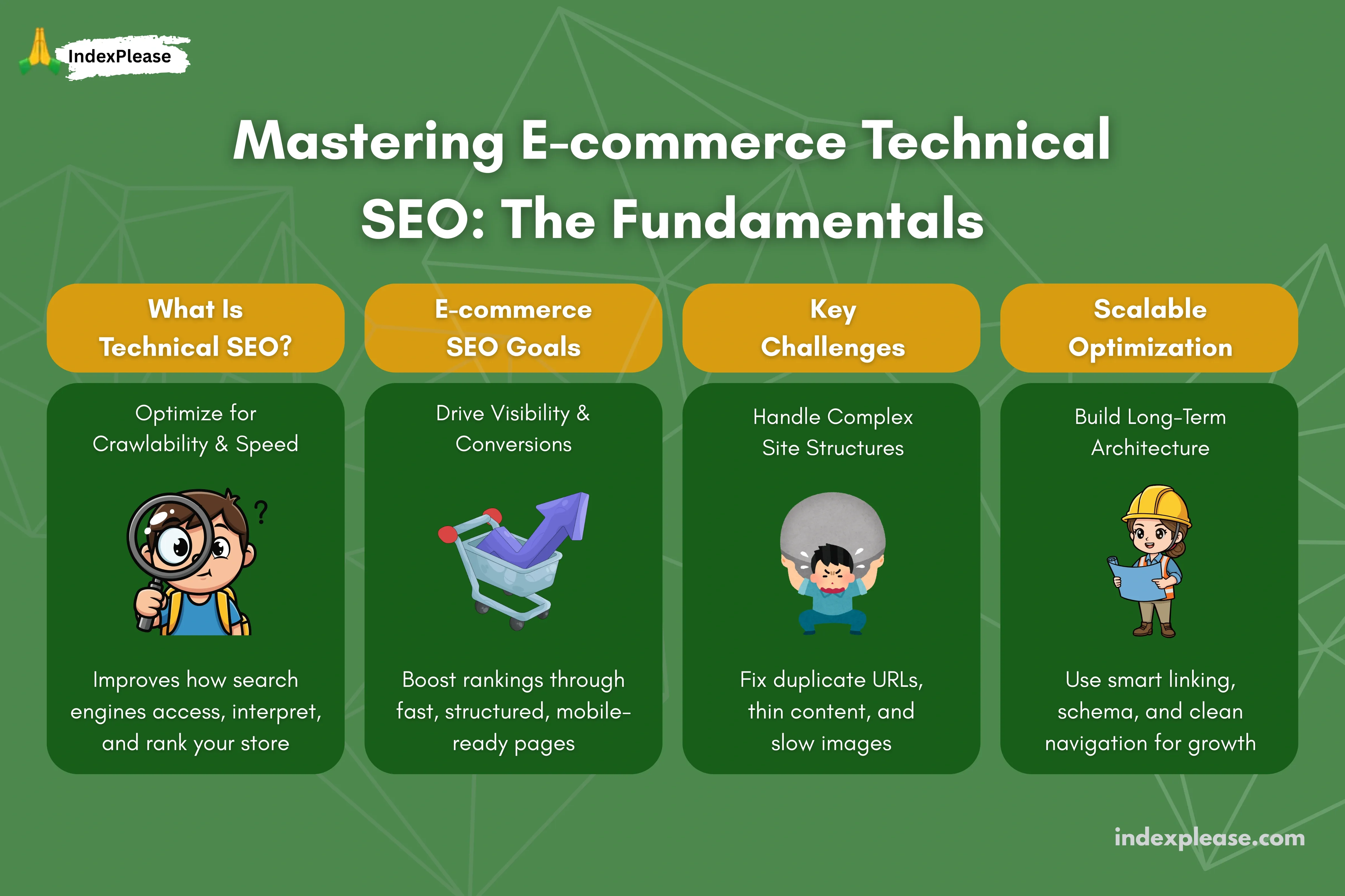 Mastering E-commerce technical SEO: The fundamentals, IndexPlease