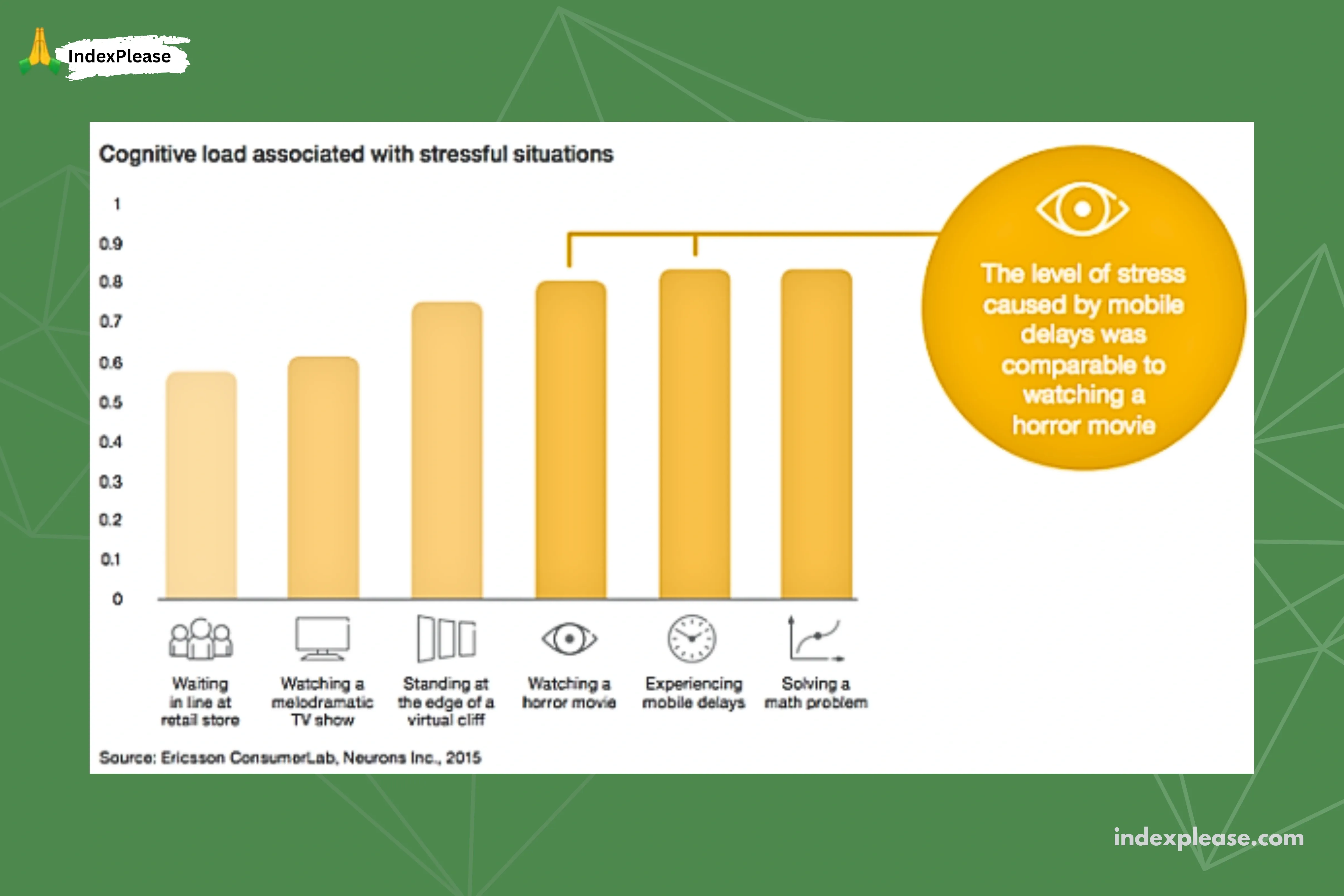 Fast pages enhance user experience, IndexPlease