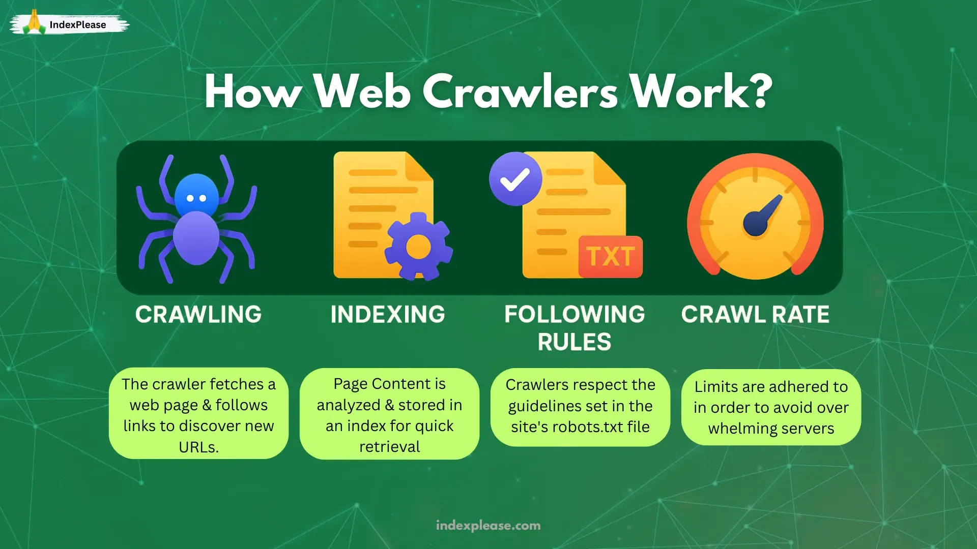 how web crawlers work through crawling, indexing, rule-following via robots.txt while managing crawl rate.