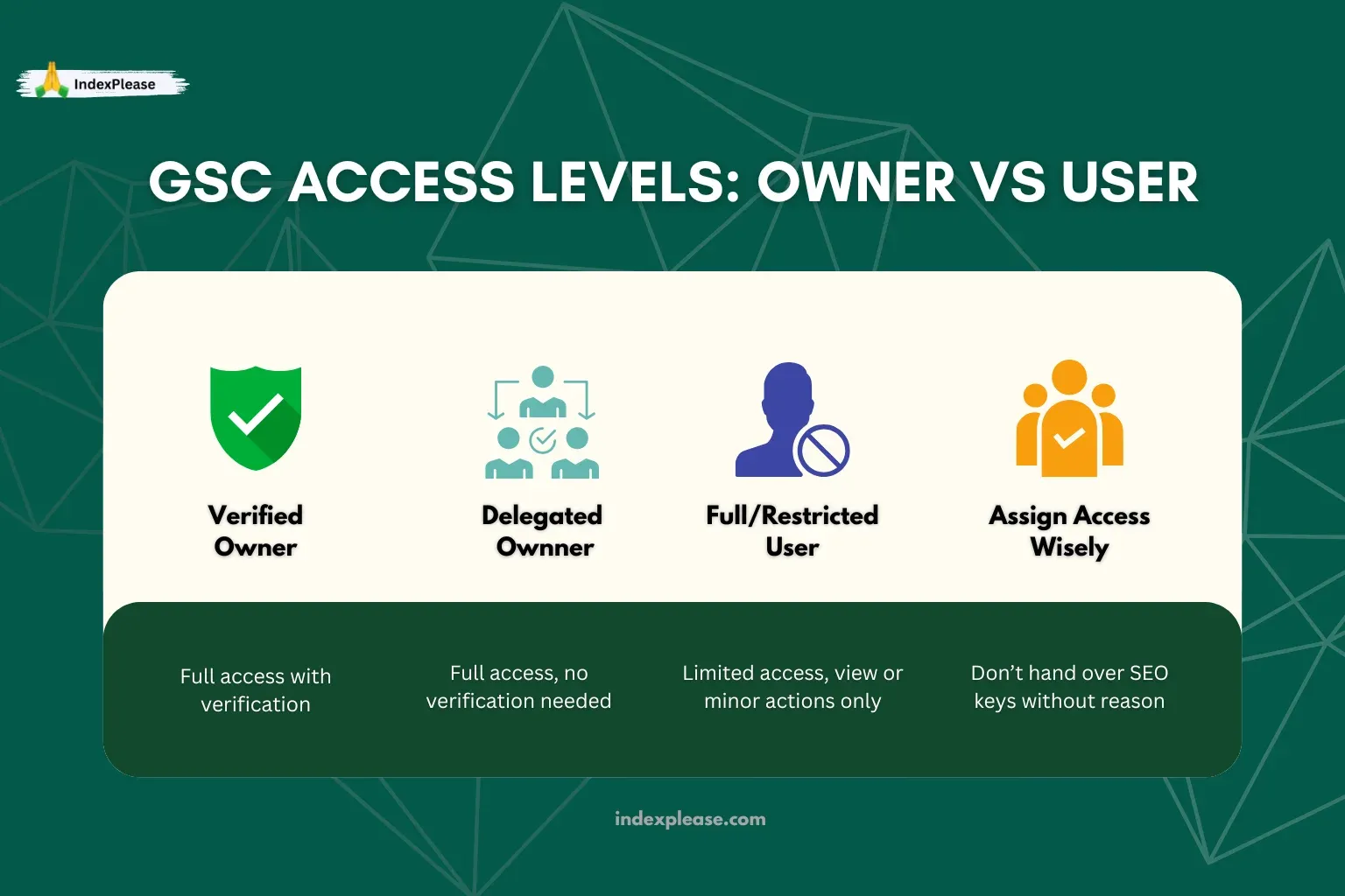 Owner vs User: What’s the Difference in GSC and IndexPlease branding.