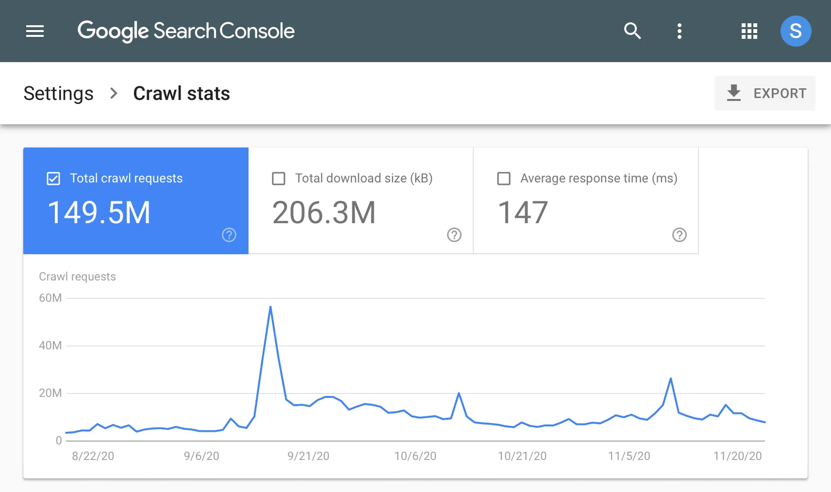Google Search Console crawl stats showing crawl requests, download size and average response time.