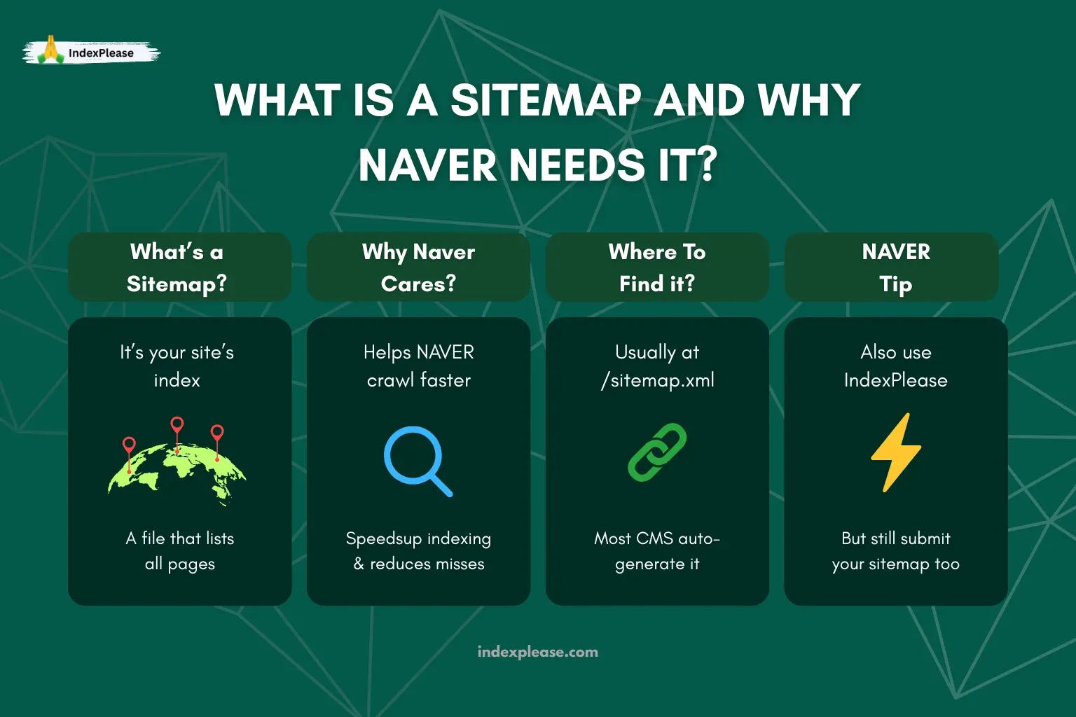 What Is a Sitemap and Why Bing Needs It, IndexPlease
