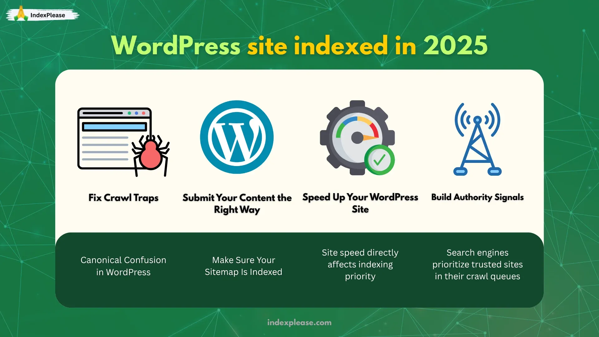 WordPress site indexed in 2025: fix crawl traps, submit content correctly, improve site speed and build authority signals for better indexing.