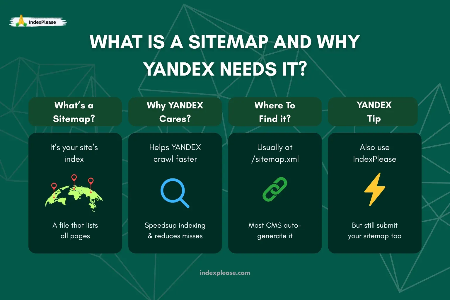 What Is a Sitemap and Why Yandex Needs It, IndexPlease branding
