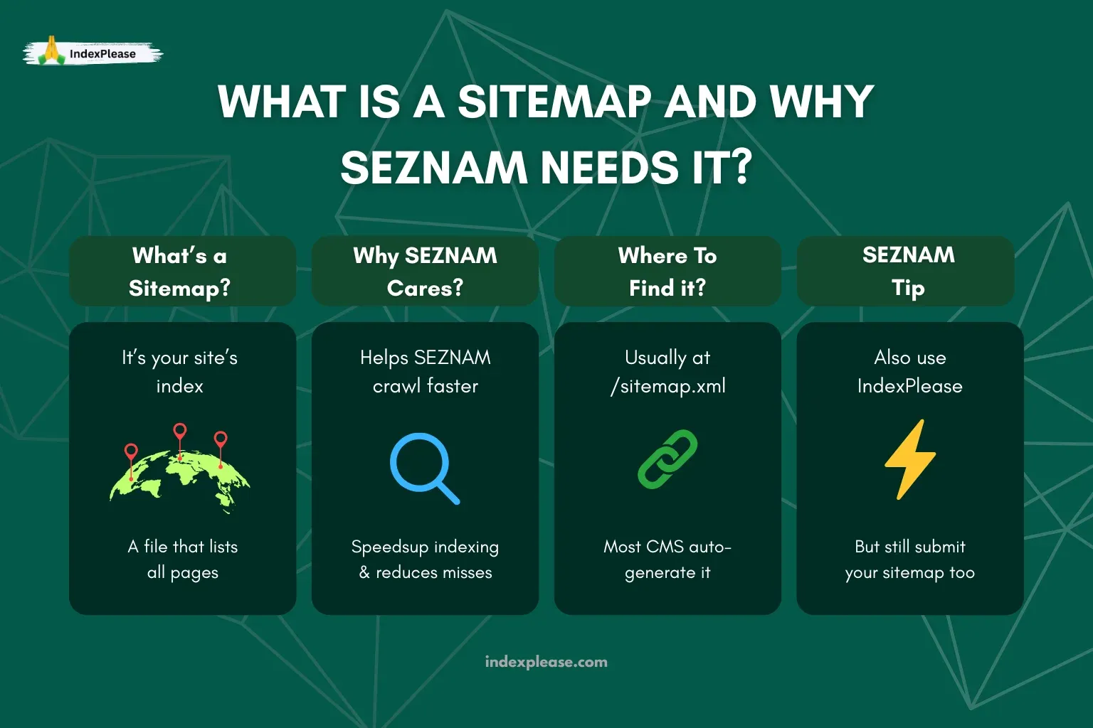 What Is a Sitemap and Why Naver Needs It, IndexPlease