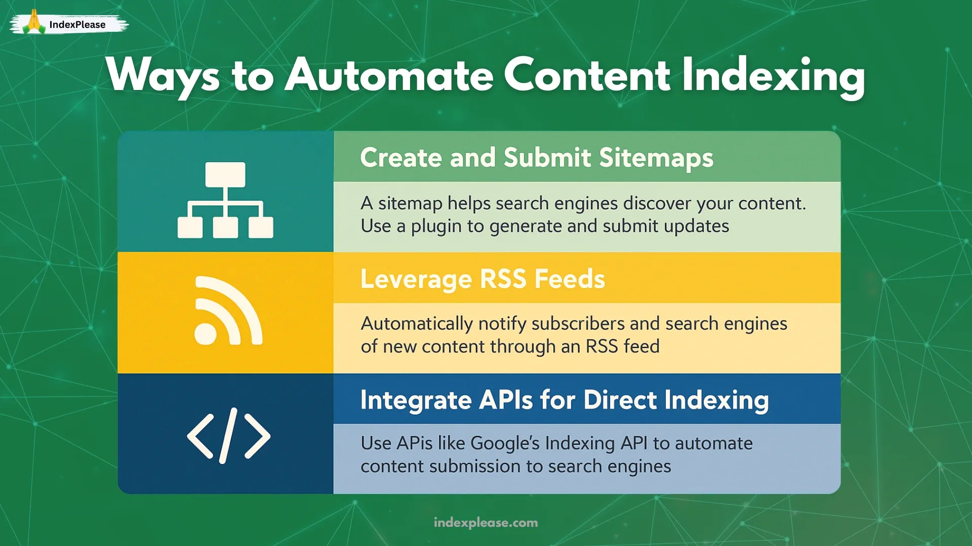 Three ways to automate content indexing explained in detail and along with pictorial representation