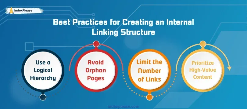 Four best practices for creating an internal linking structure