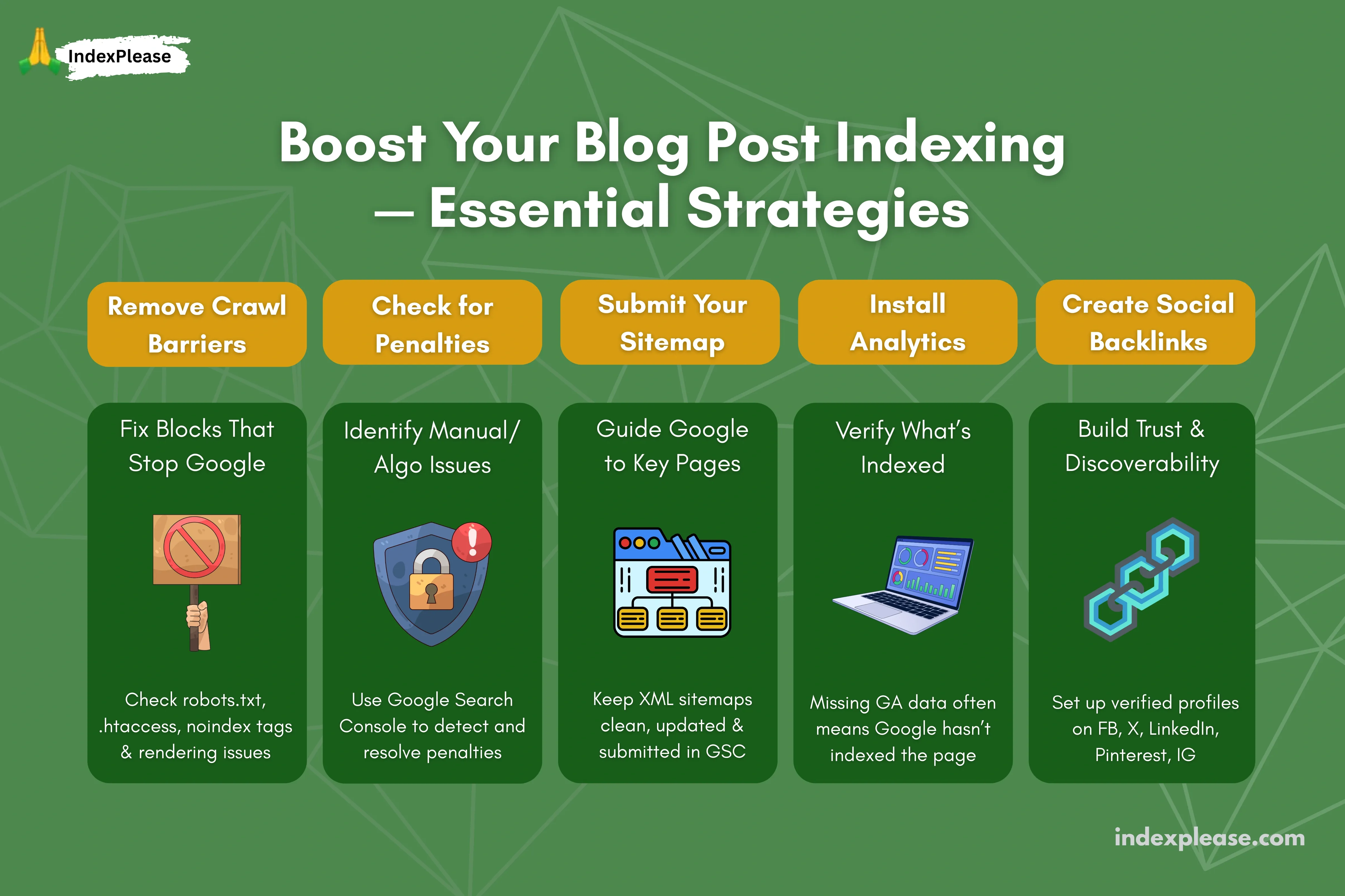 Boost your blog post indexing - essential strategies, IndexPlease
