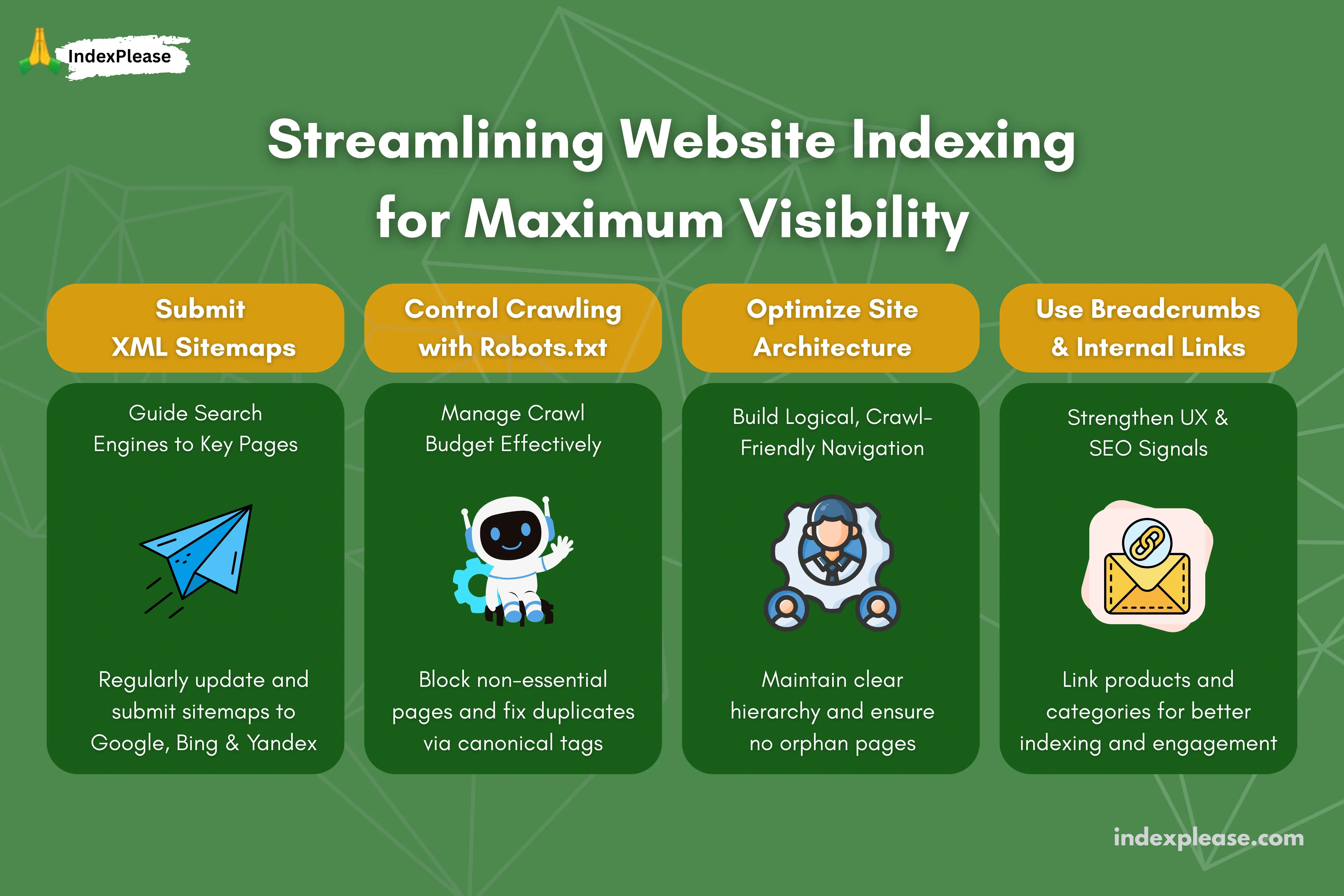 Streamlining website indexing for maximum visibility, IndexPlease