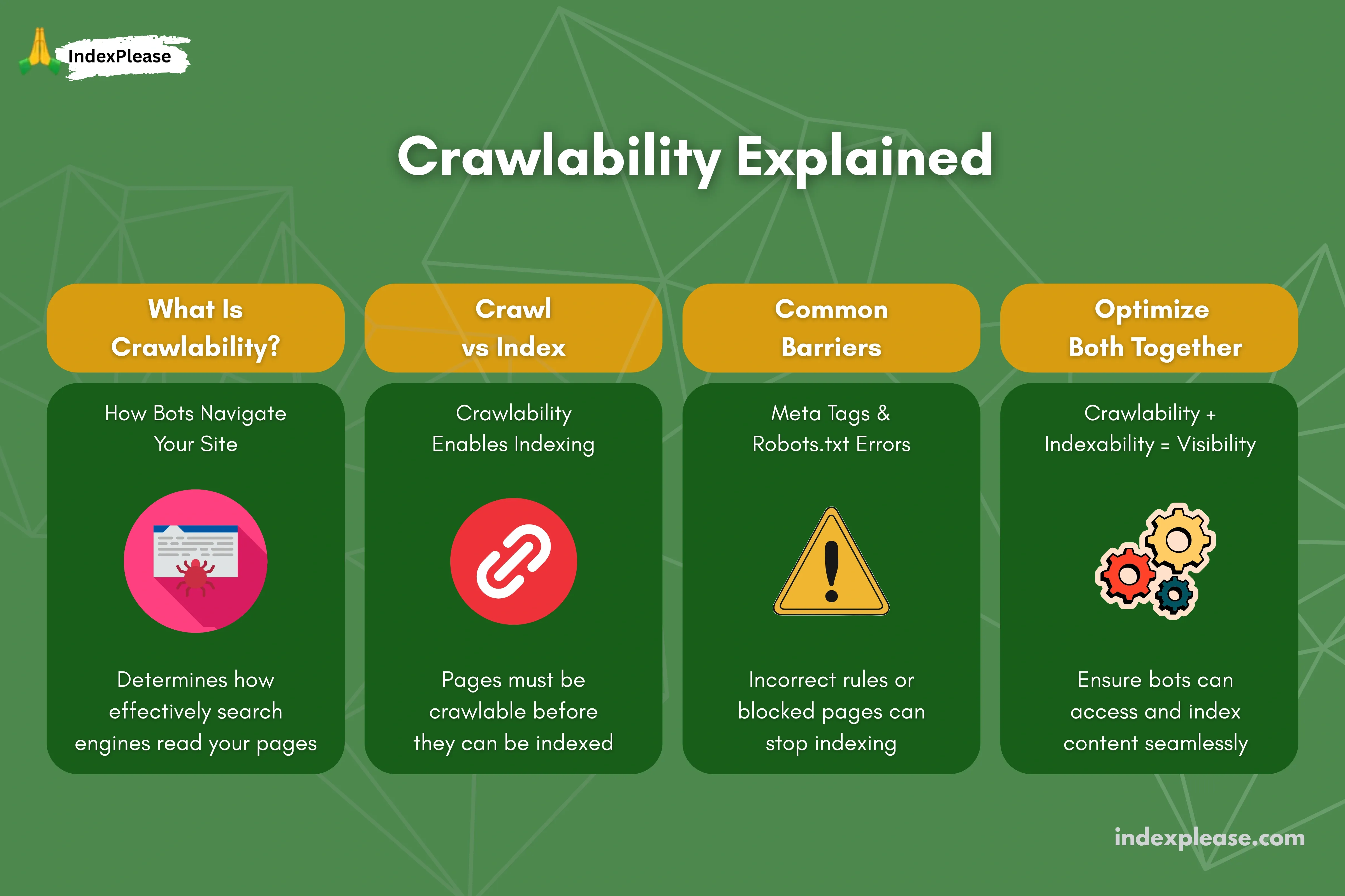 Crawlability explained: A Guide, IndexPlease