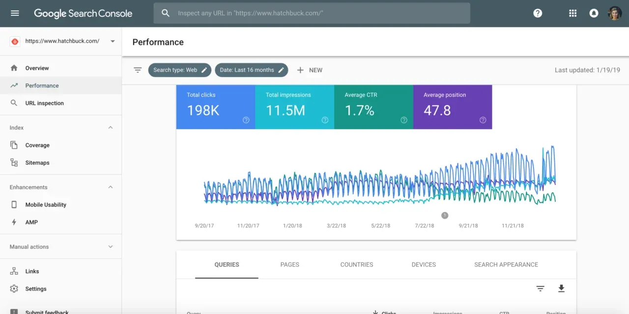 Manual Indexing Methods, Google Search COnsole and IndexPlease branding.
