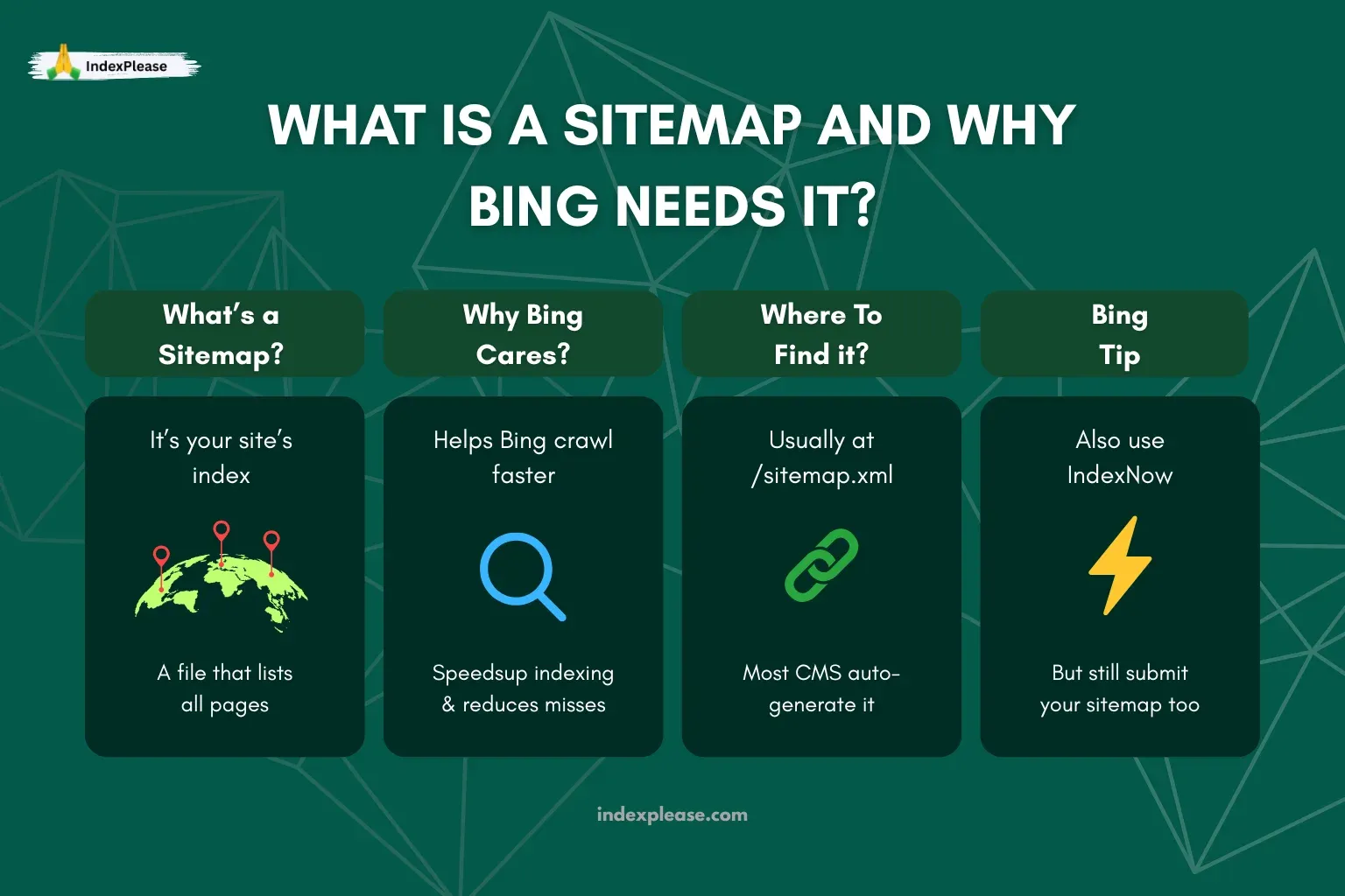 What Is a Sitemap and Why Bing Needs It, IndexPlease