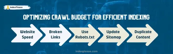 5 steps explaining how to optimize crawl budget