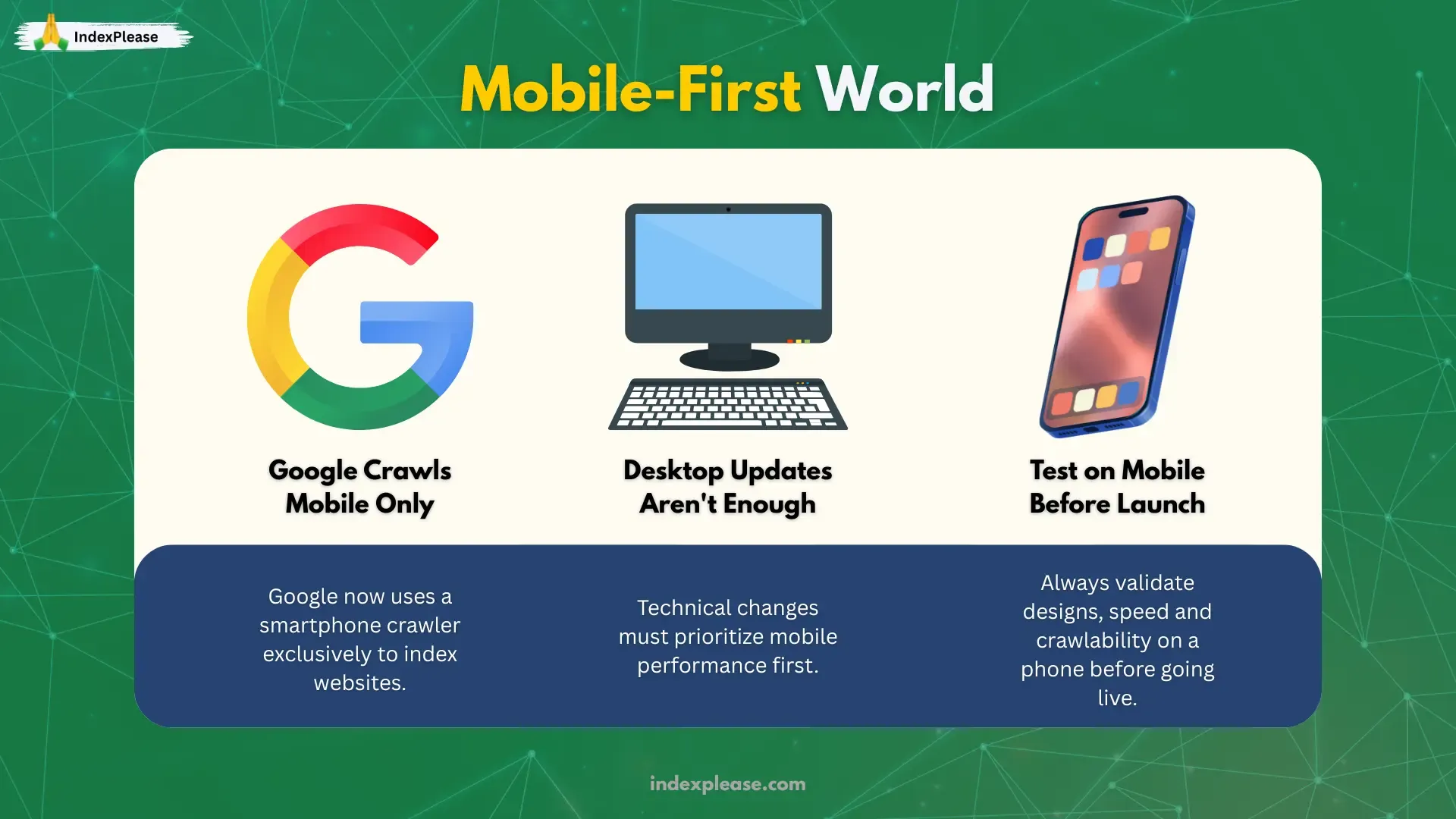 Mobile first world is explained through a brief introduction of Google's mobile-first indexing, desktop limitations and the need for mobile testing before launch.