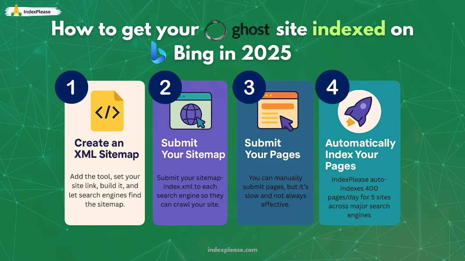 How to index your Ghost site on Bing in 2025: Create sitemap → Submit it → Submit pages → Auto-index with IndexPlease.