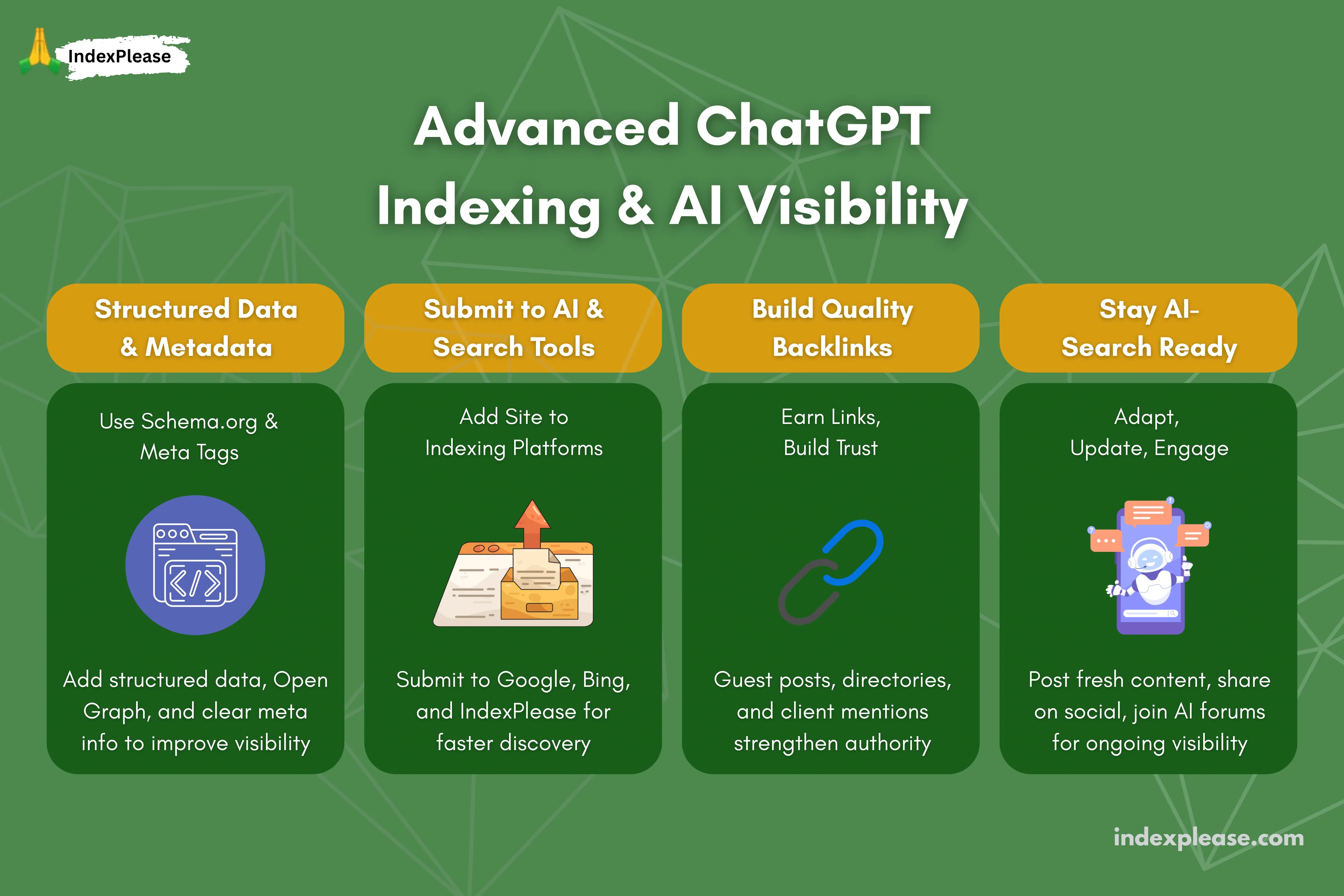 Advanced ChatGpt indexing & AI visibility, IndexPlease