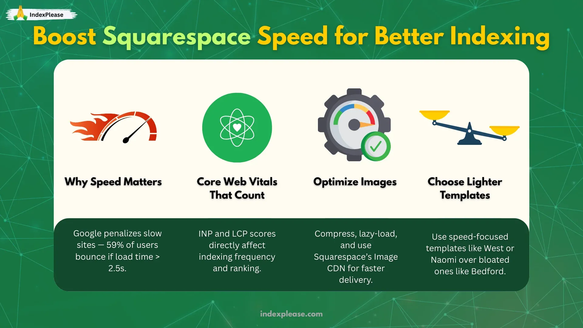 Squarespace indexing tips: Boost speed with image compression, Core Web Vitals and lightweight template choices.