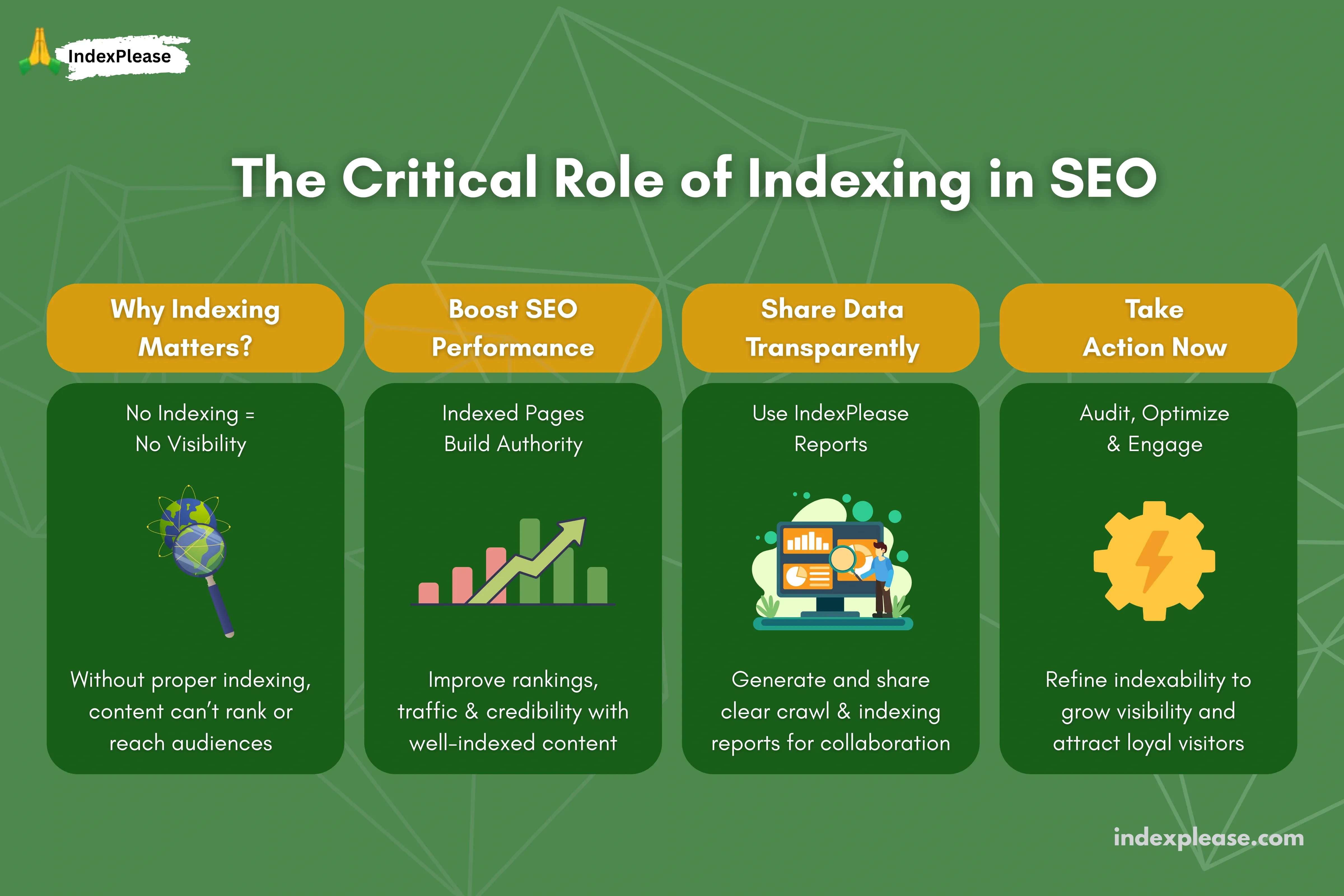 The Critical Role of Indexing in SEO, IndexPlease