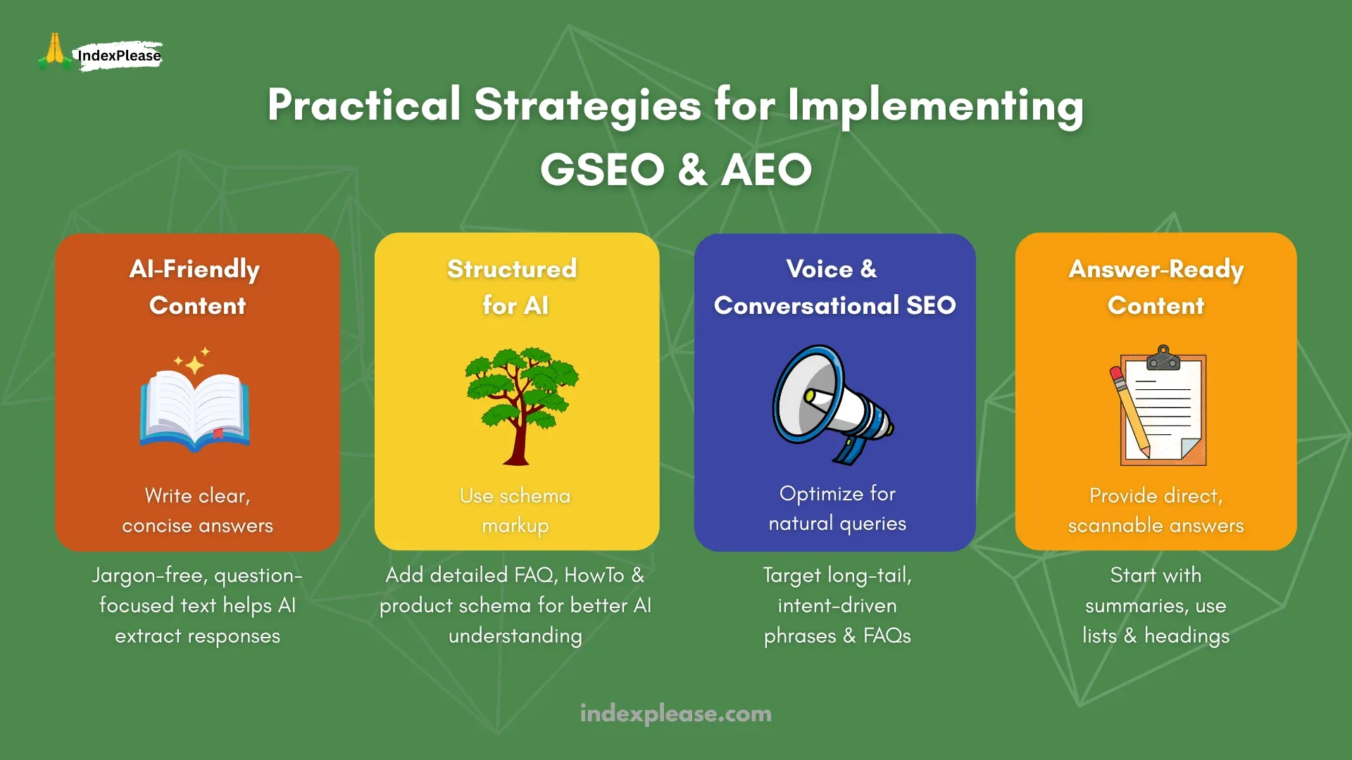 Practical Strategies for Implementing GSEO and AEO, IndexPlease