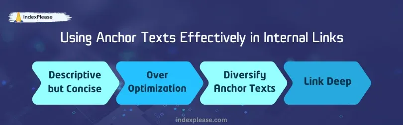 04 advantages of using anchor texts efficiently