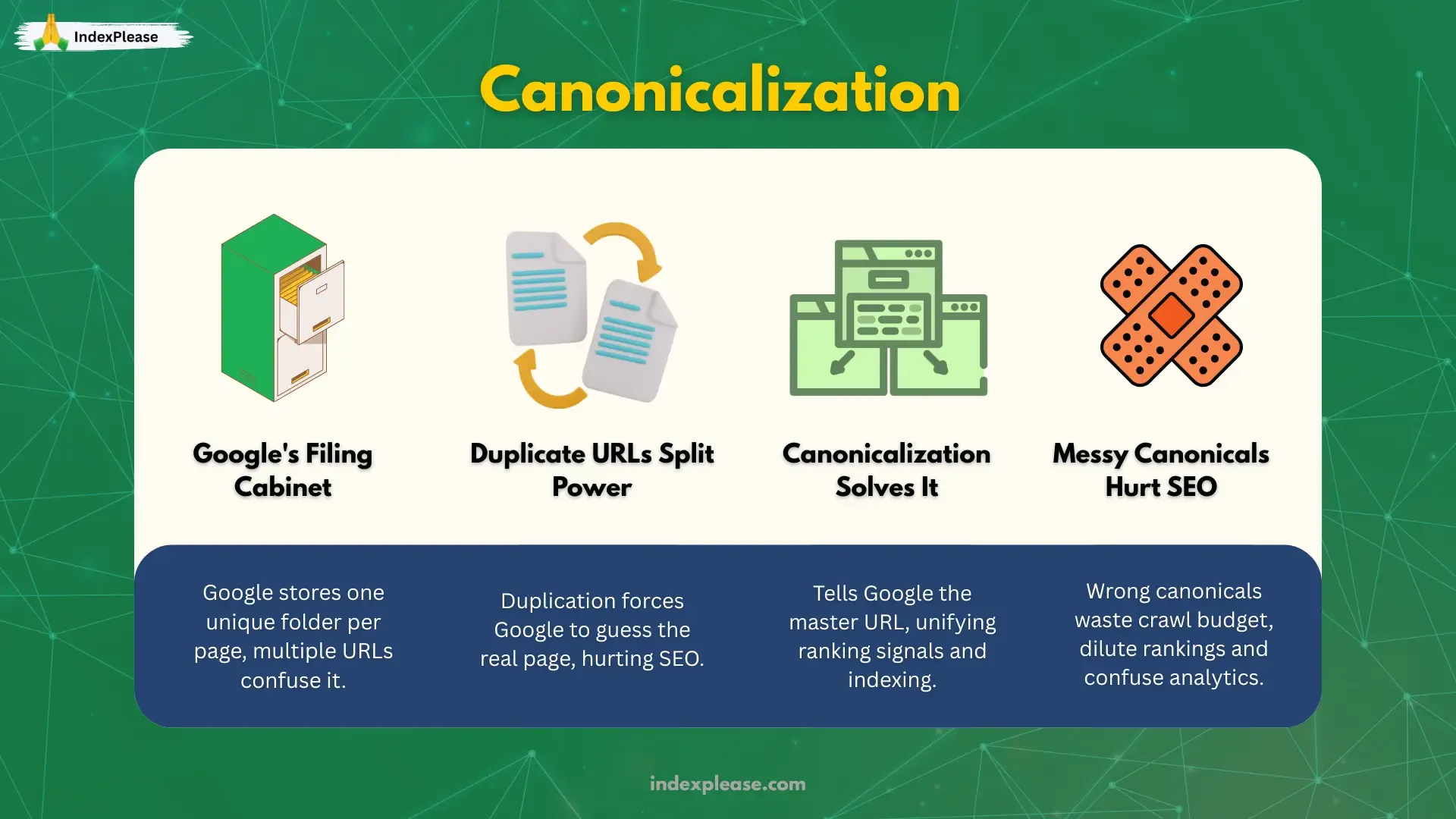 Canonicalization, duplicate URL issues and the SEO impact of messy canonicals are explained.