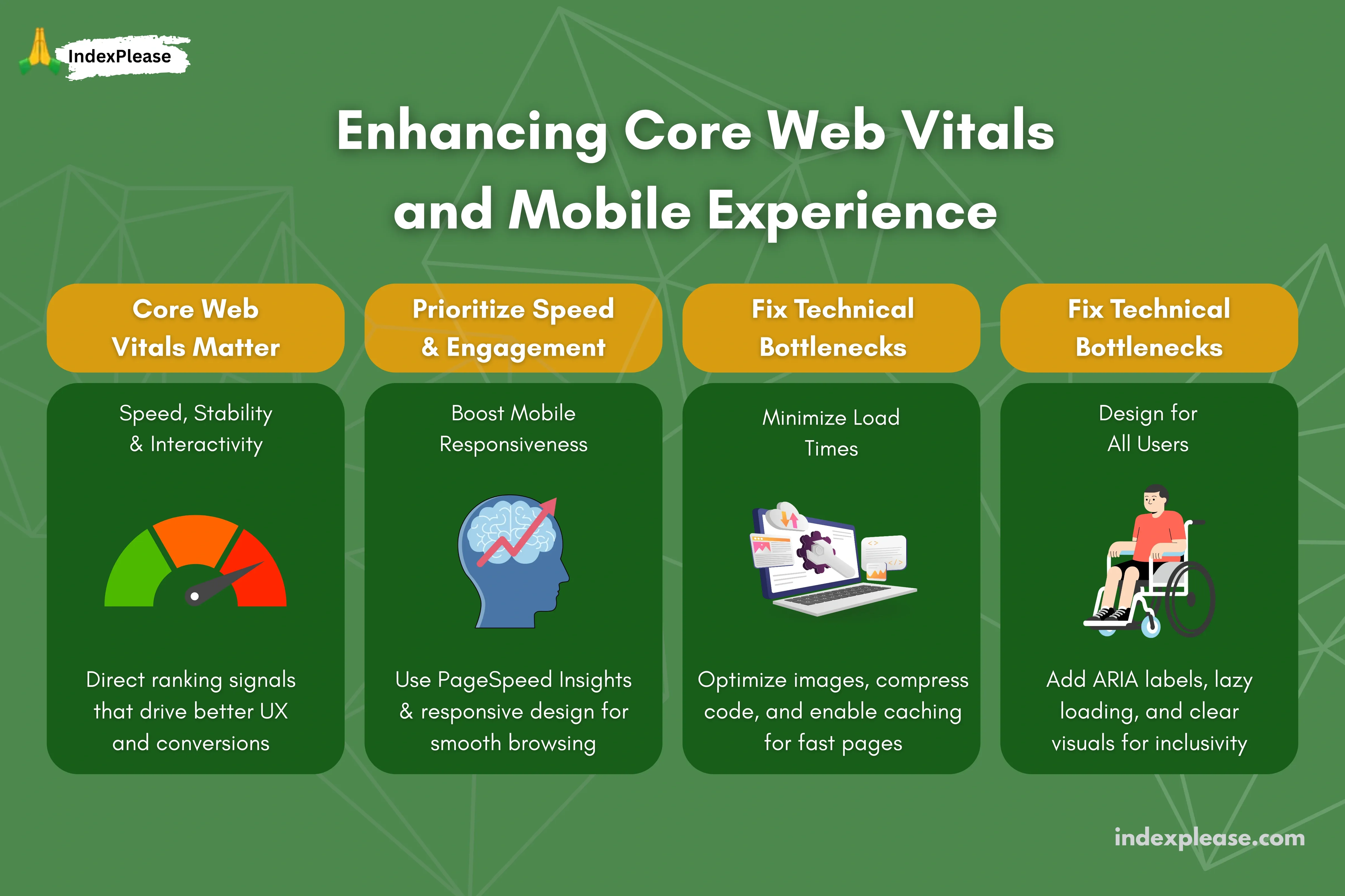 Enhancing core web vitals and mobile experience, IndexPlease