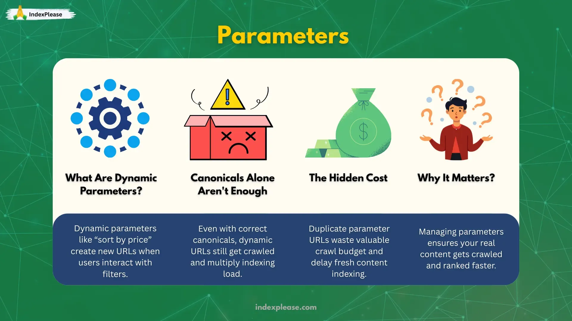 URL parameters, canonical issues, crawl budget waste and SEO importance is explained.