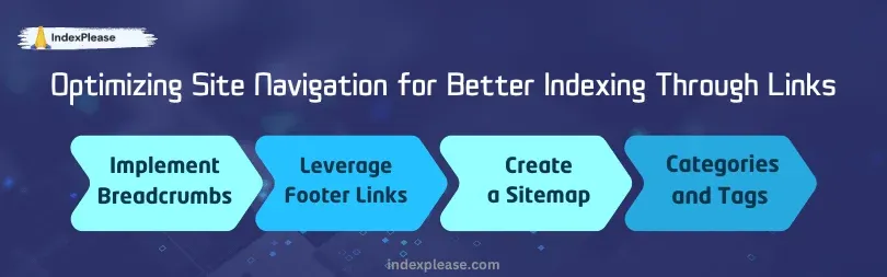 Site navigation can be optimized by following 04 steps