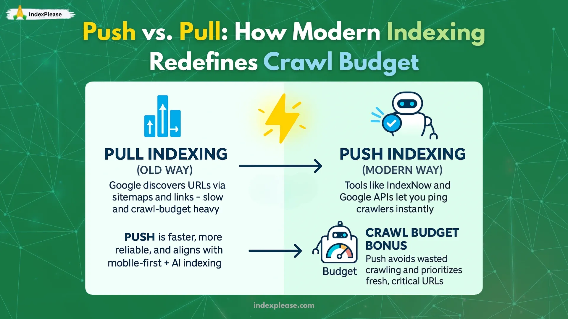 Push indexing is faster and API-based, while pull indexing relies on sitemaps and is crawl-budget heavy.
