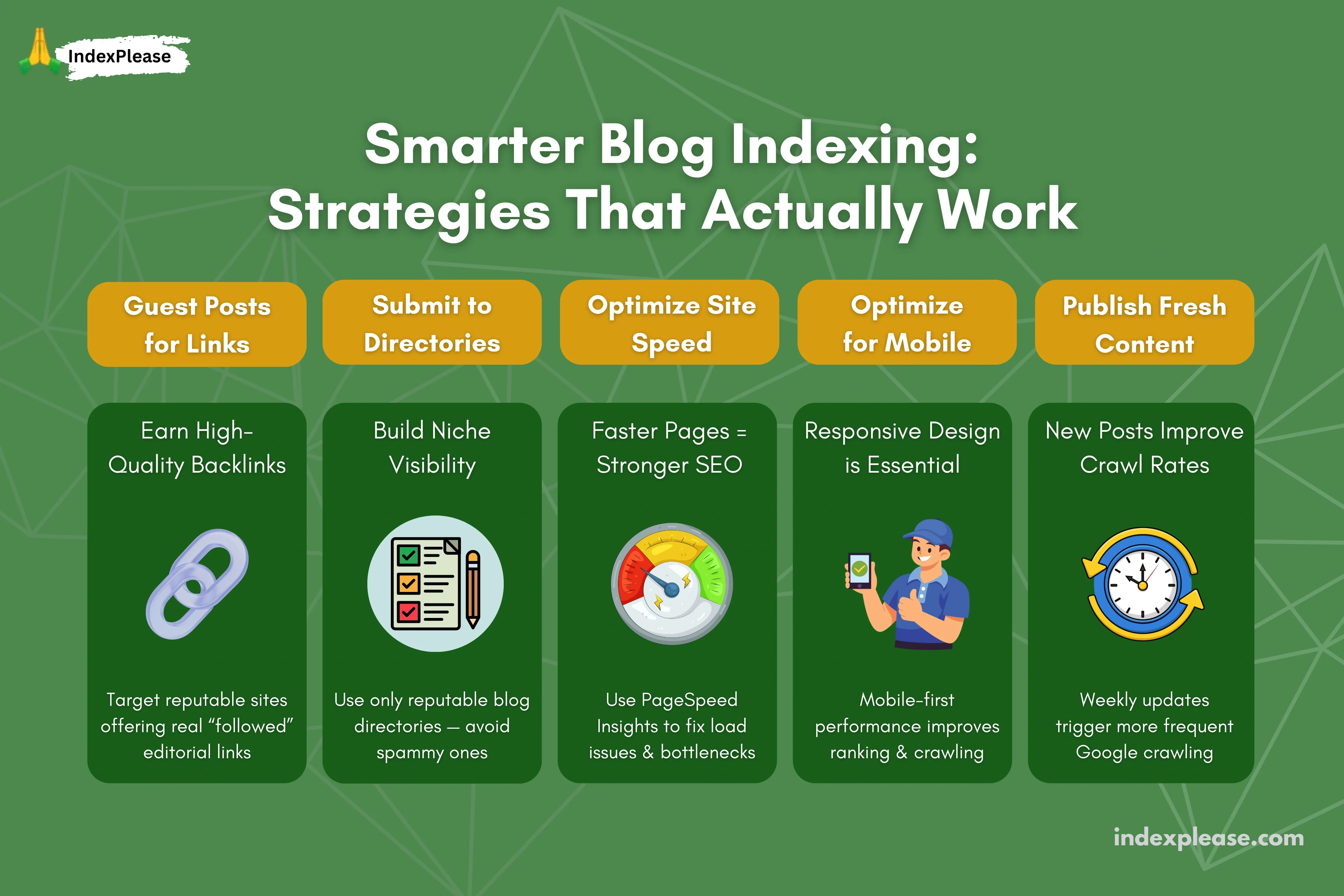 Smarter blog indexing: Strategies that actually work, IndexPlease