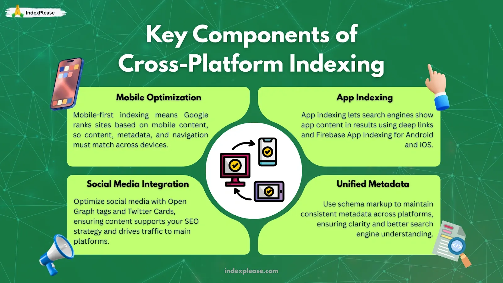 Key elements of cross-platform indexing: mobile, apps, social media and metadata alignment.