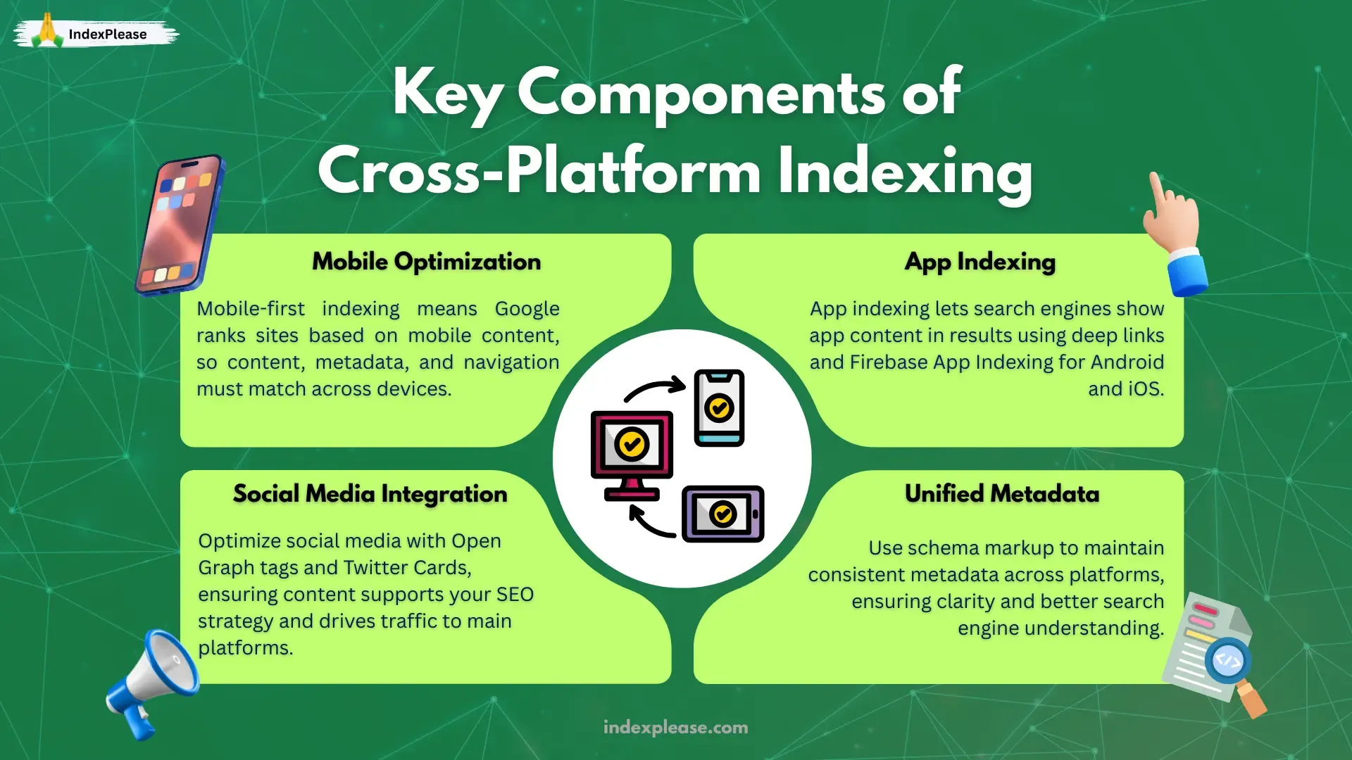 Key elements of cross-platform indexing: mobile, apps, social media, and metadata alignment.