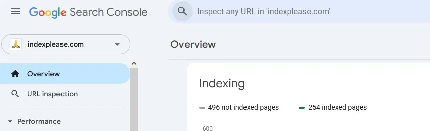 Location of Overview tab on Google Search Console to check indexing status