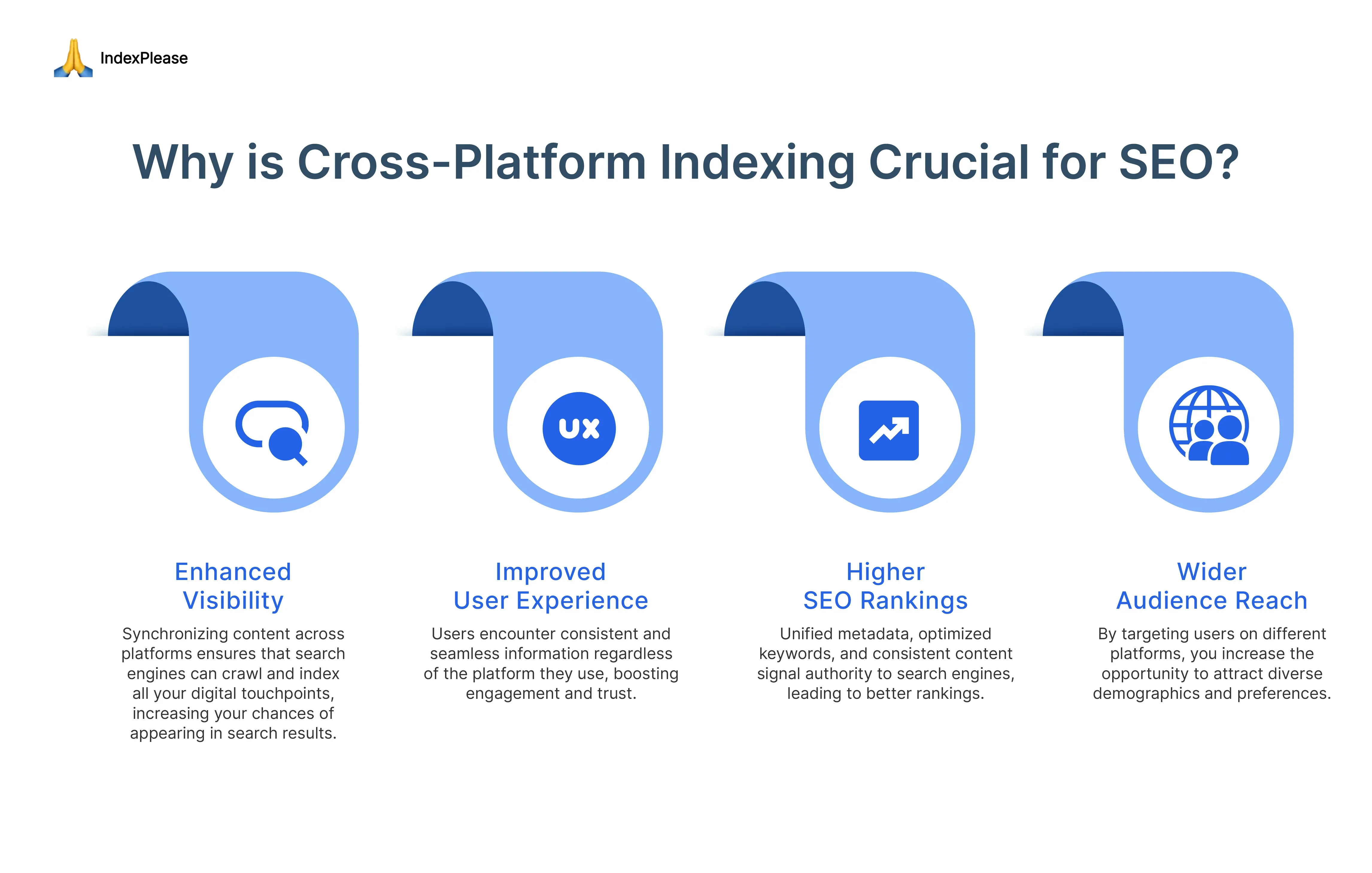 Concept illustration of Cross-Platform Indexing for SEO