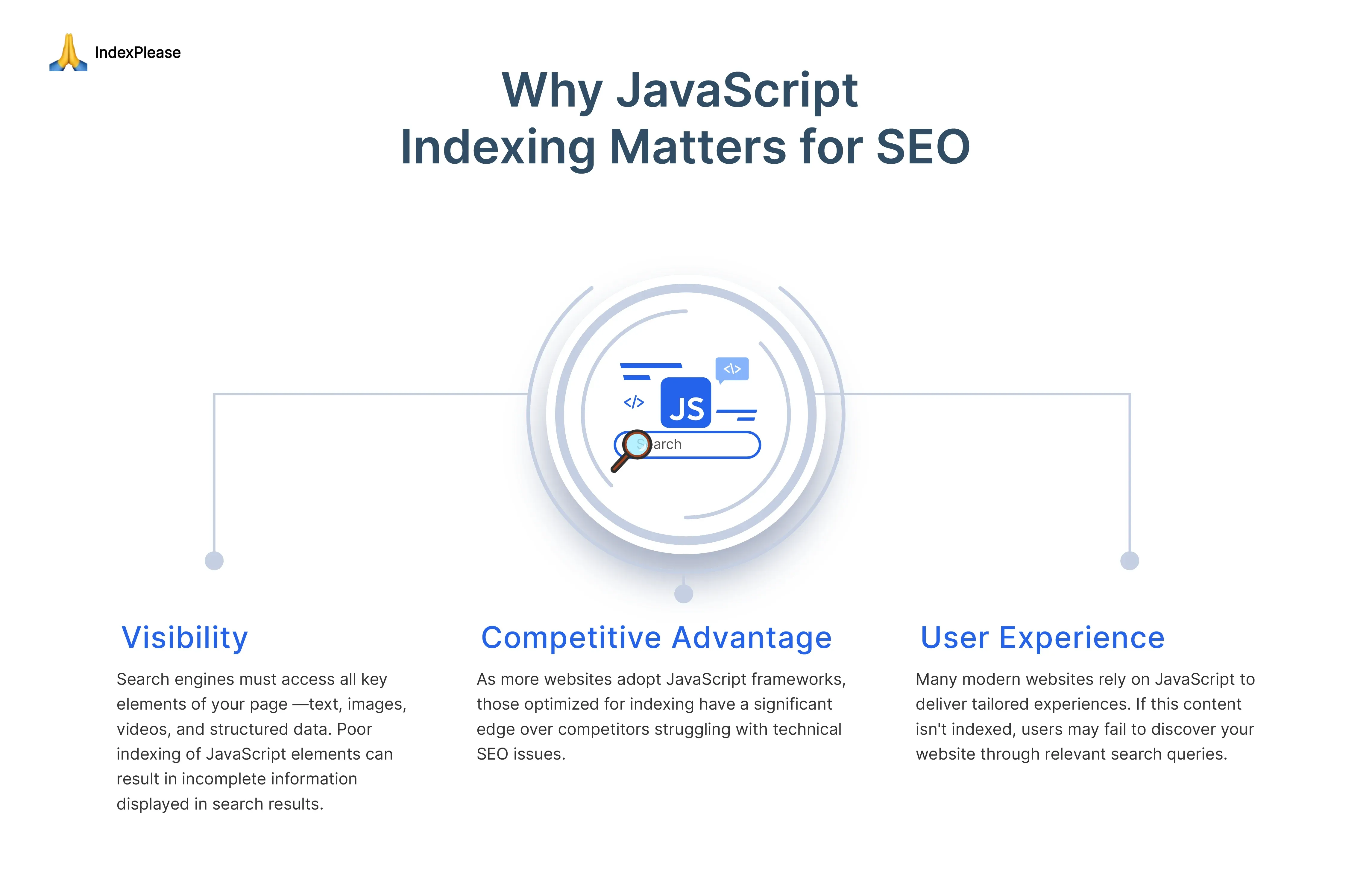 JavaScript Indexing Infographics