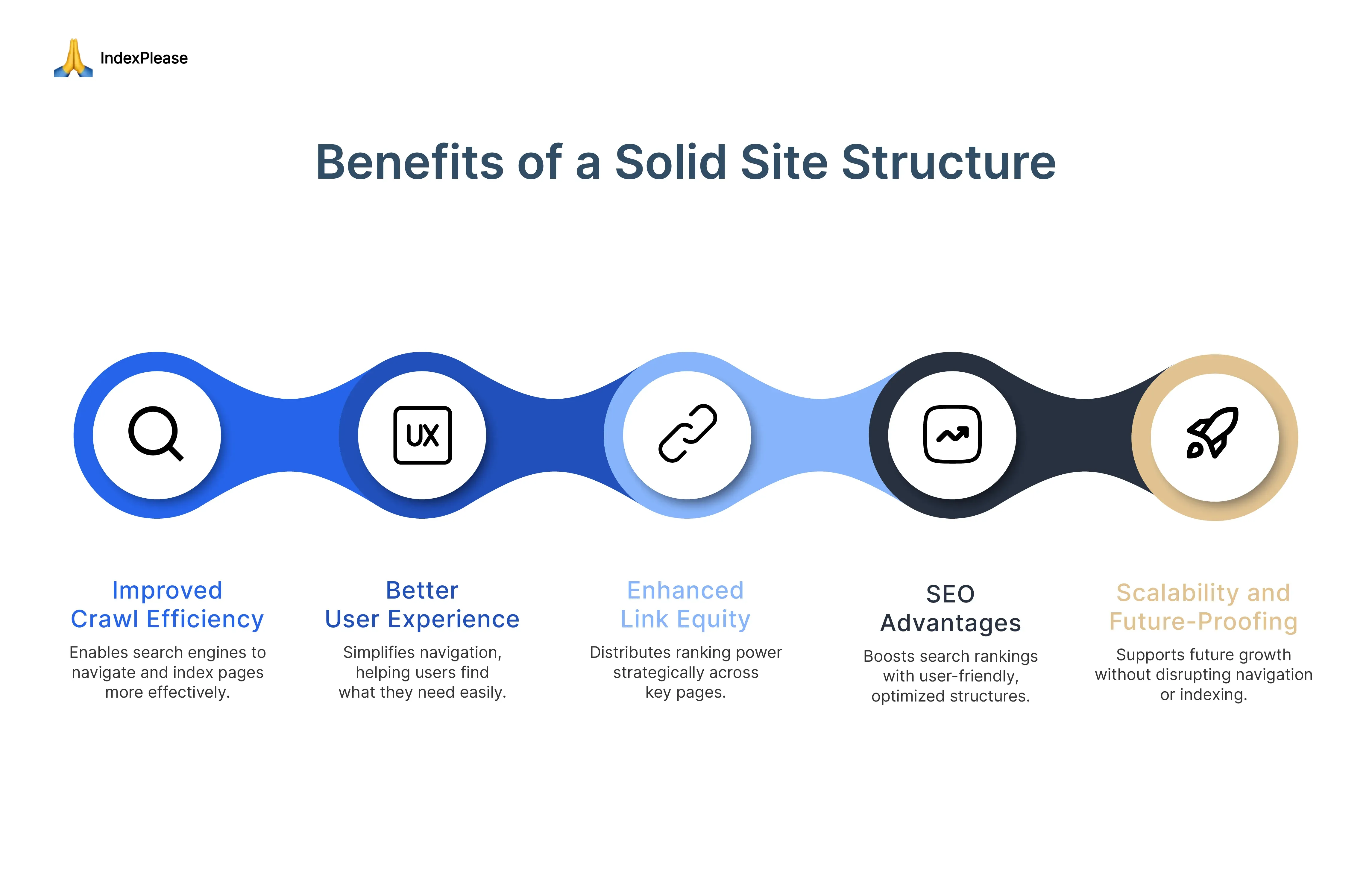 Illustration of website architecture and site structure for effective indexing.