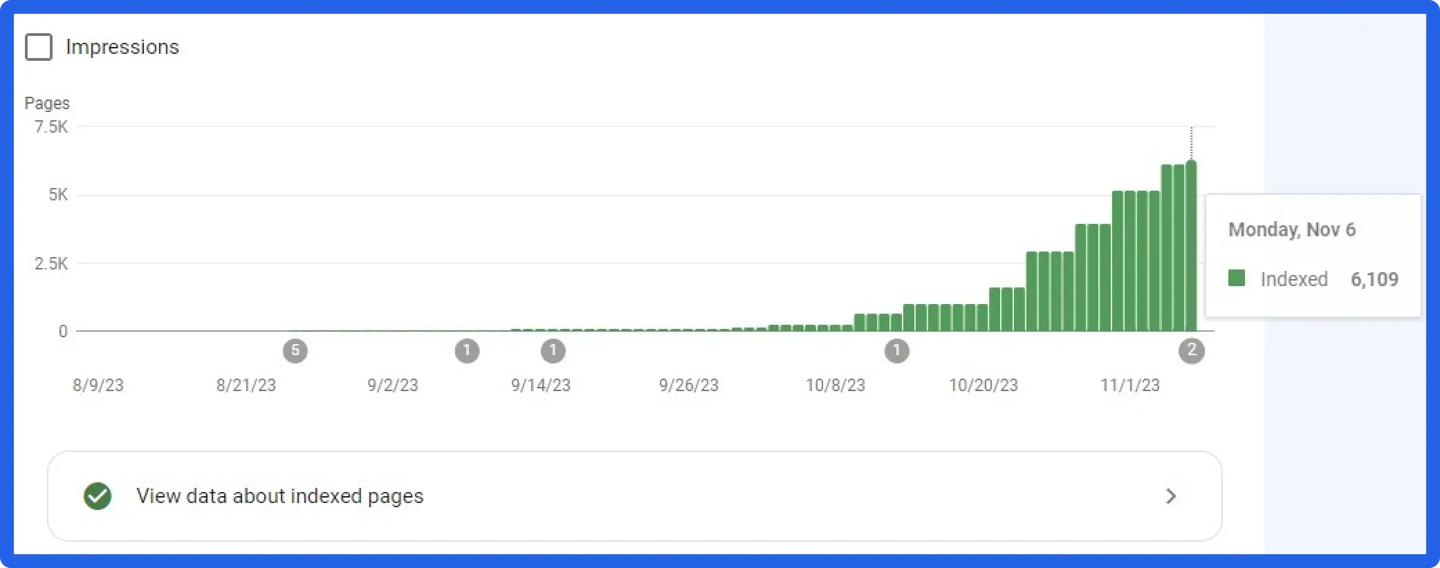 Indexed.pro Dashboard