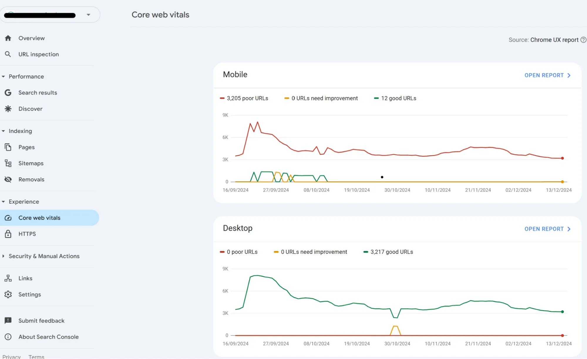 Graphical representation of Core web vitals of a specific domain