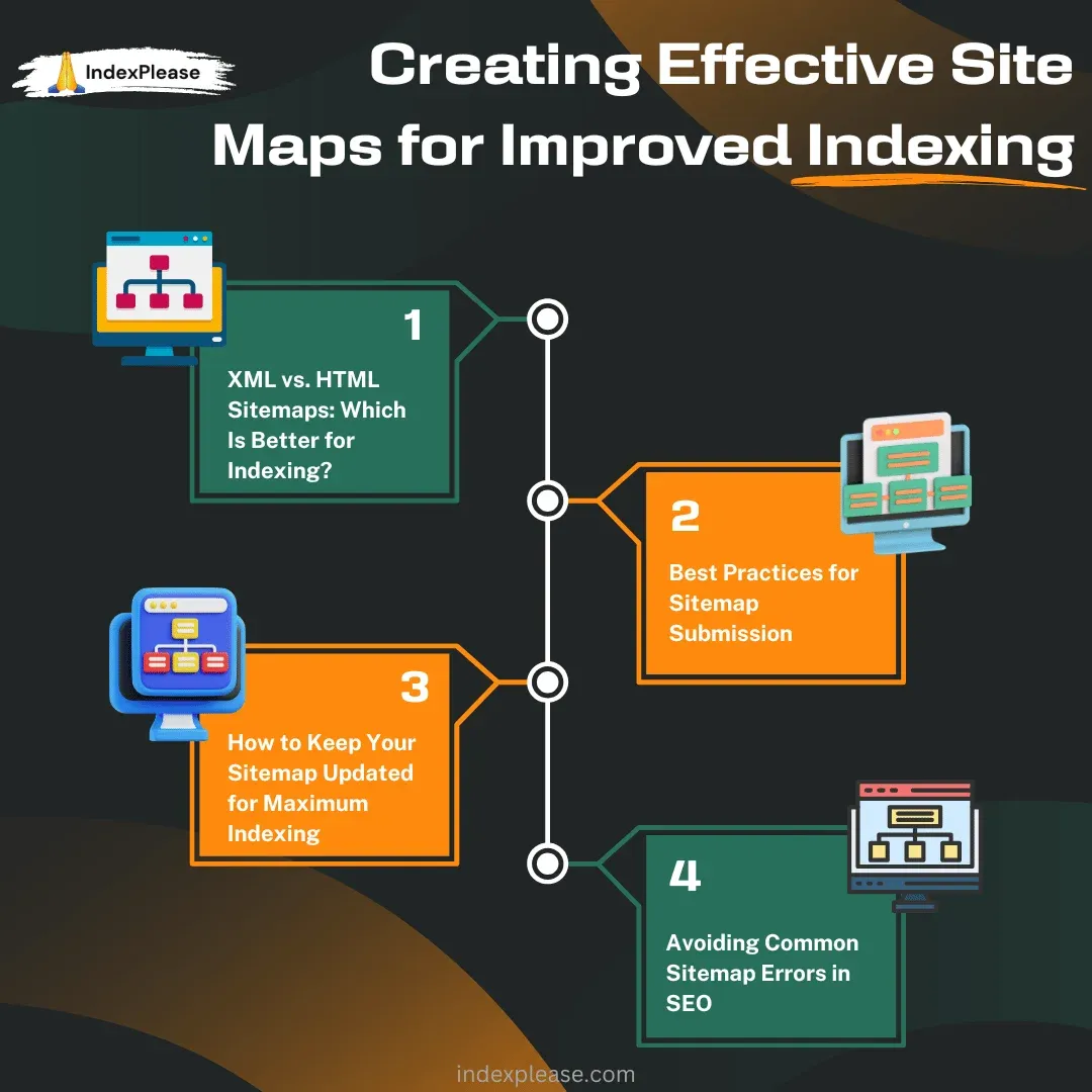 04 Steps involved in creating effective sitemaps for improved indexing