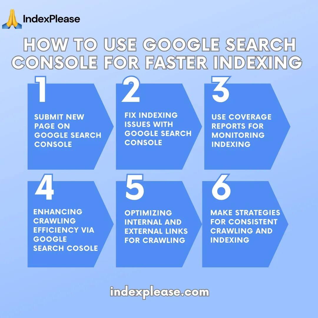 Illustration of how to use Google Search Console for faster indexing