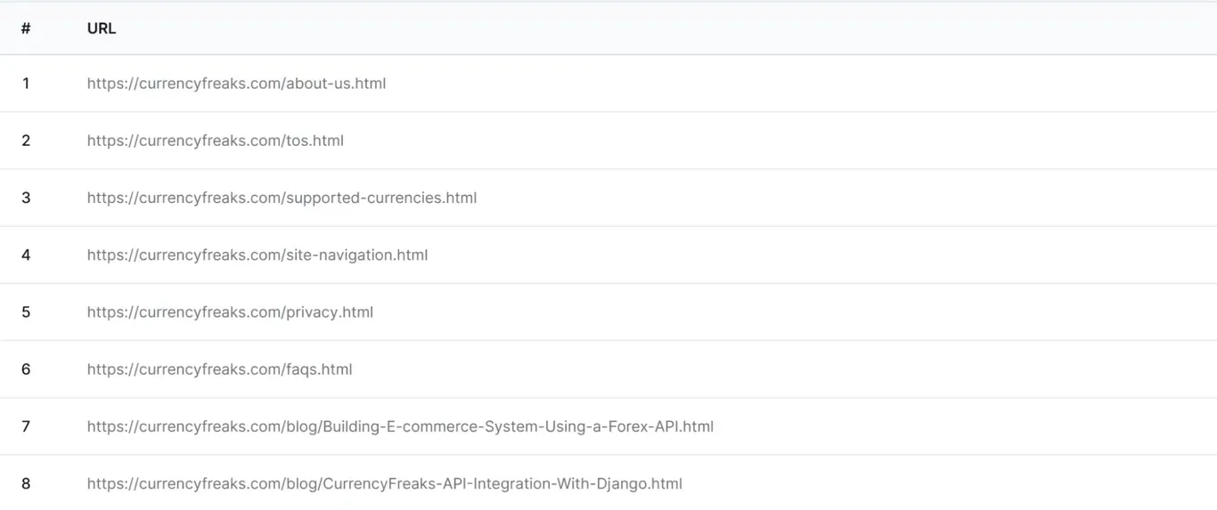 URL list obtained from XML Sitemap Viewer after inserting URL of website sitemap