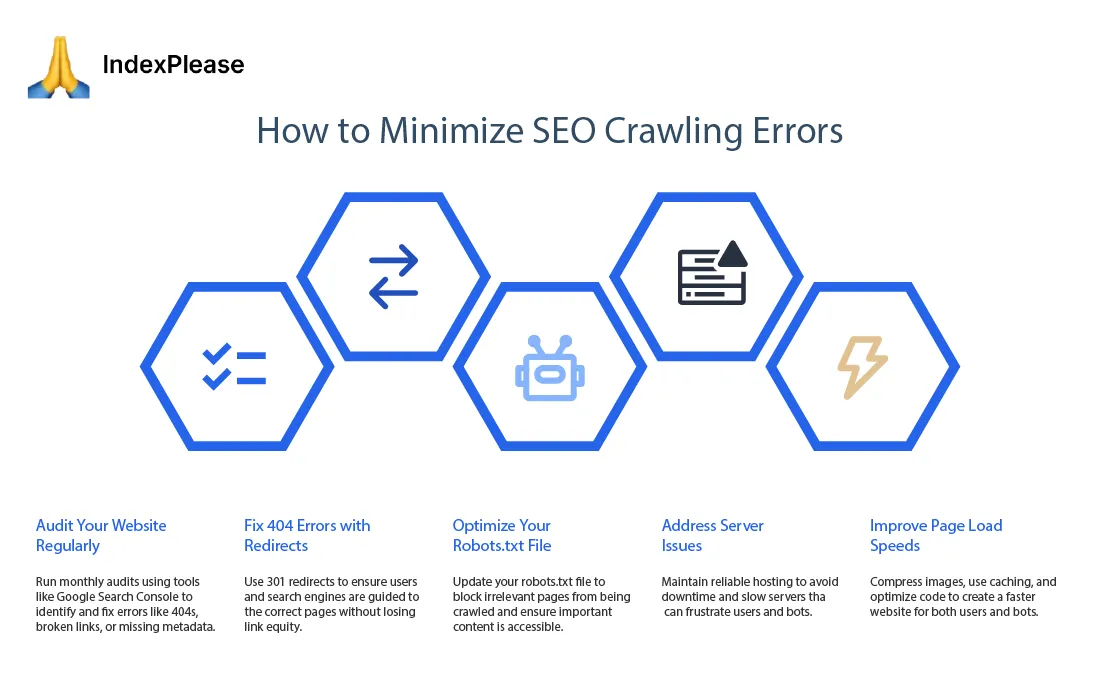 SEO Crawling Errors Impacting Search Rankings