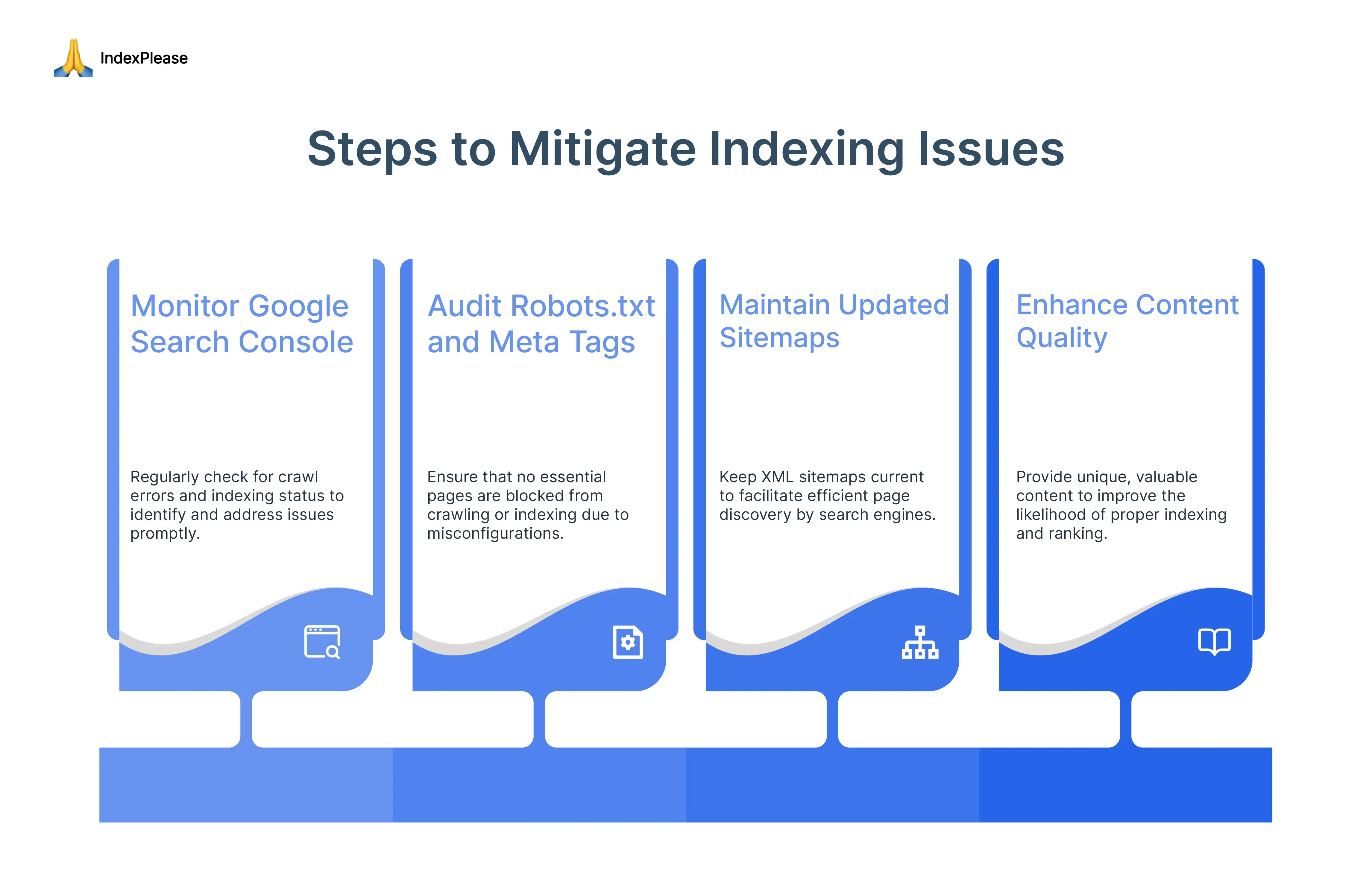 Google indexing issues