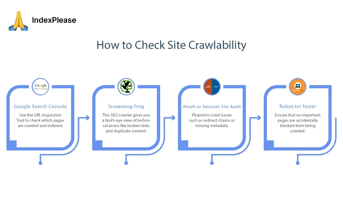 A guide to improving site crawlability and indexability for better search engine rankings.